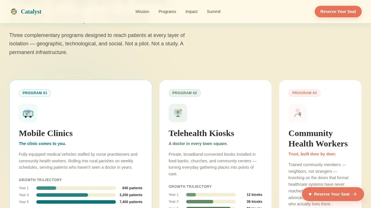 Teal Nature-Inspired Healthcare Access Landing Page