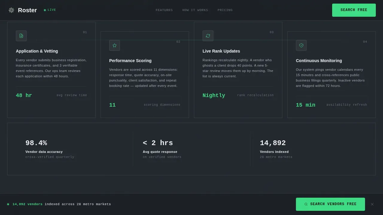 Specialist Directory & Marketplace Platforms Pricing & Packages Website Template