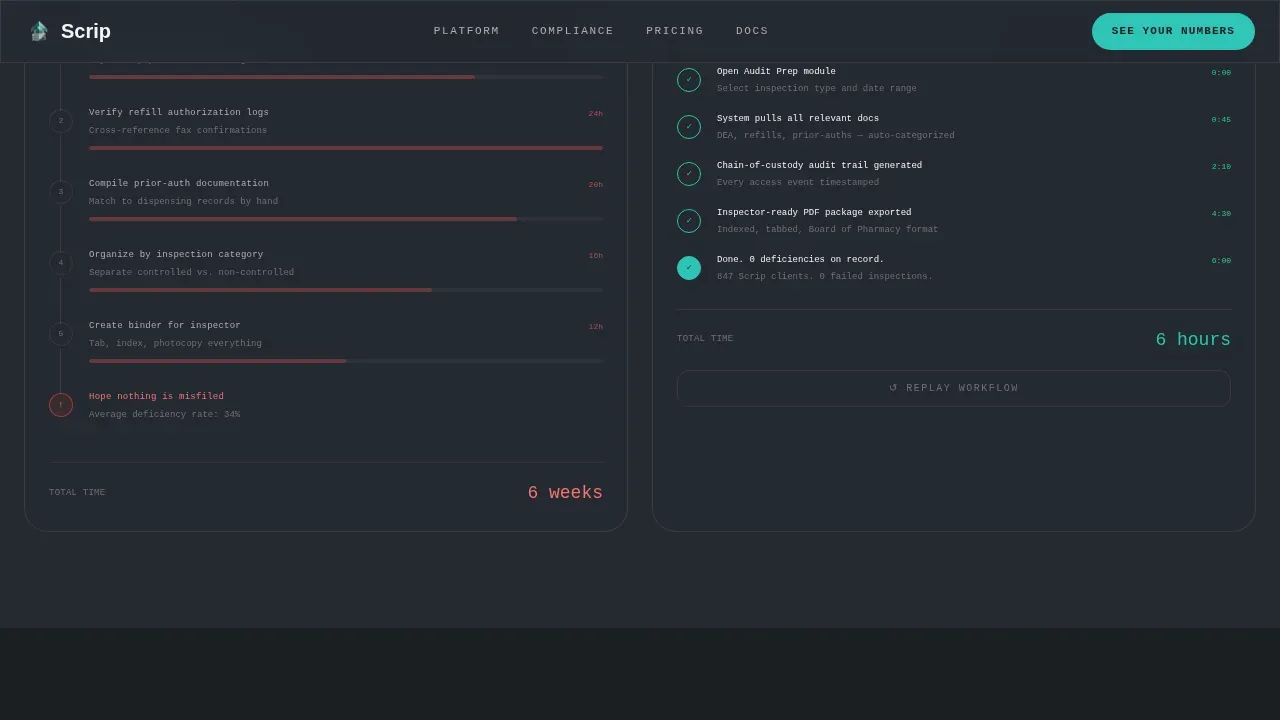 Complete Pharmacy Software Privacy Policy & Terms Website Template