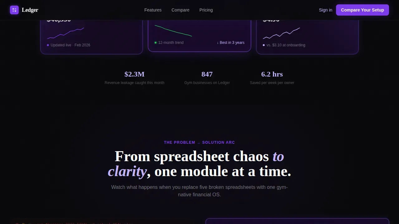 Fitness & Gym Software Comparison Website Template