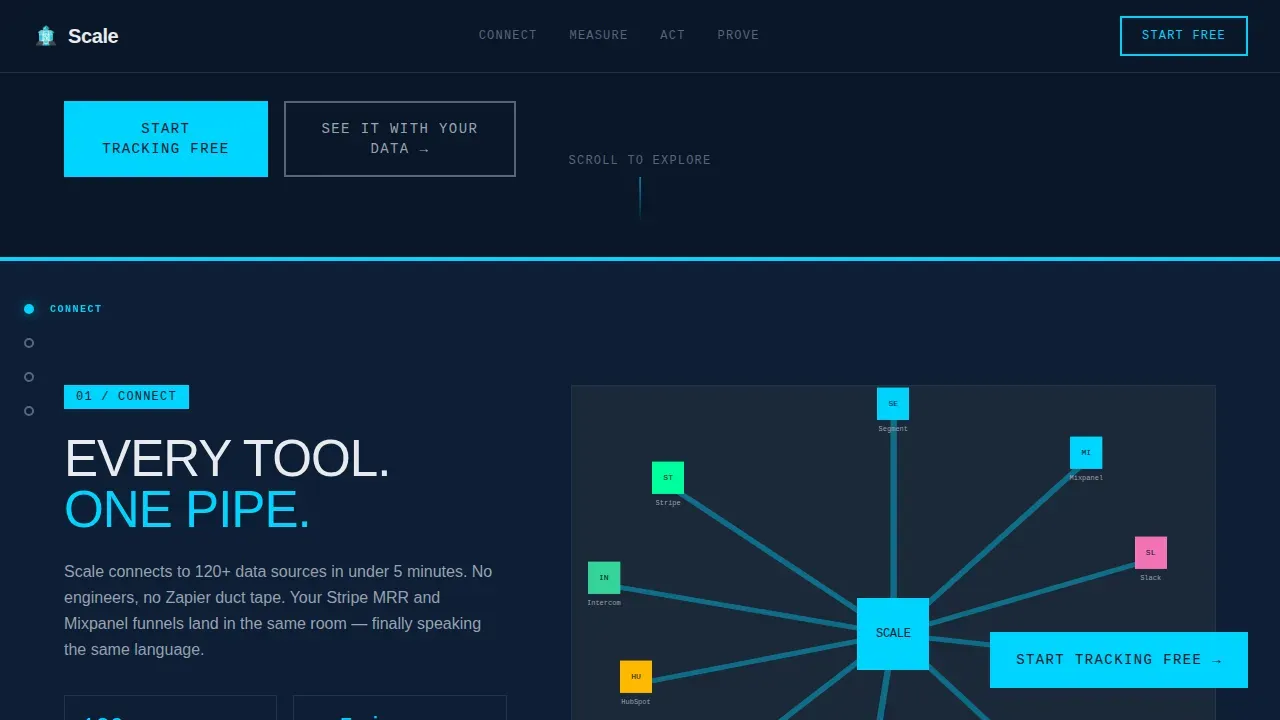 Real-Time Performance Analytics Landing Page Template