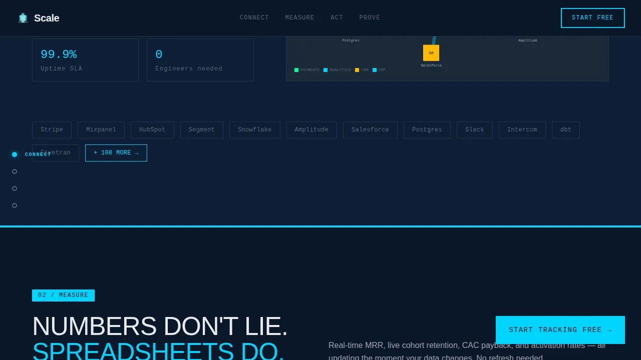 Real-Time Performance Analytics Landing Page Template