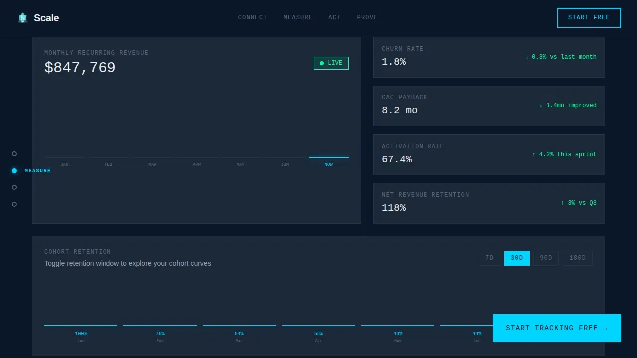 Real-Time Performance Analytics Landing Page Template
