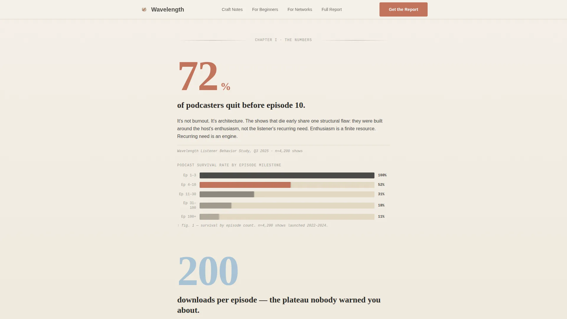 Podcast About Podcasting Content Booking Website Template