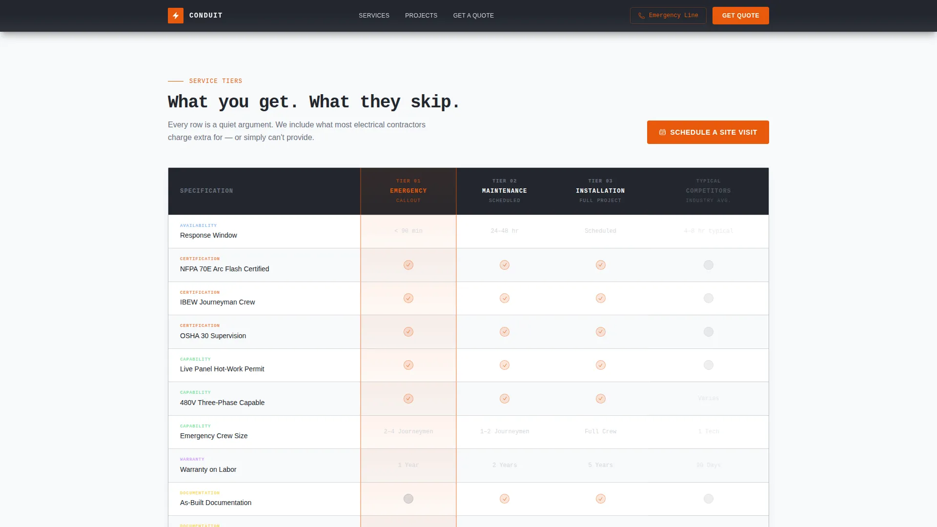 Industrial Electrician Business Professional Website Template