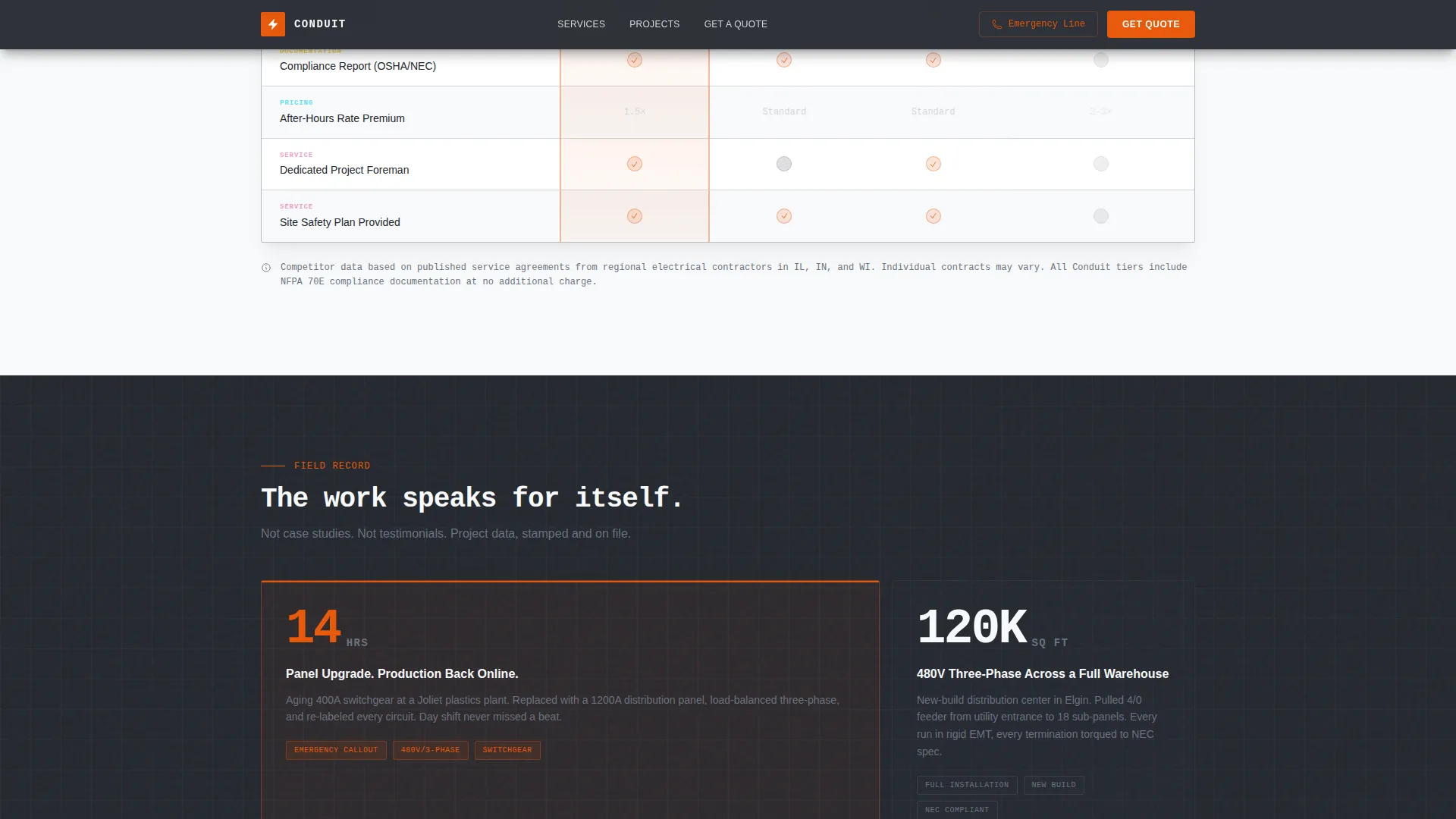 Industrial Electrician Business Professional Website Template