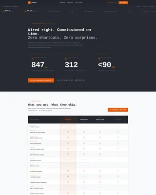 Industrial Electrician Business Professional Website Template
