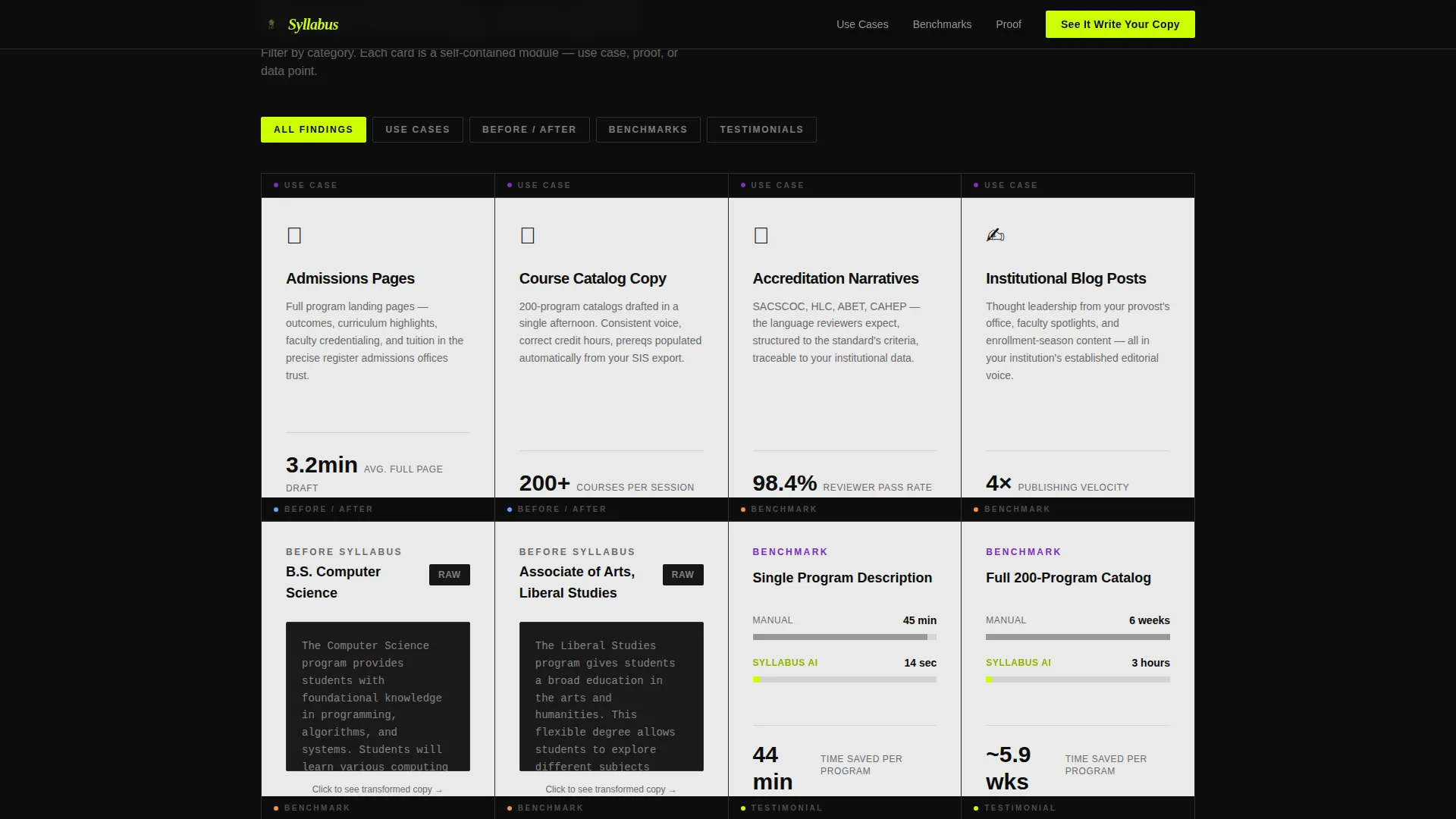 AI for Higher Education Directory Website Template