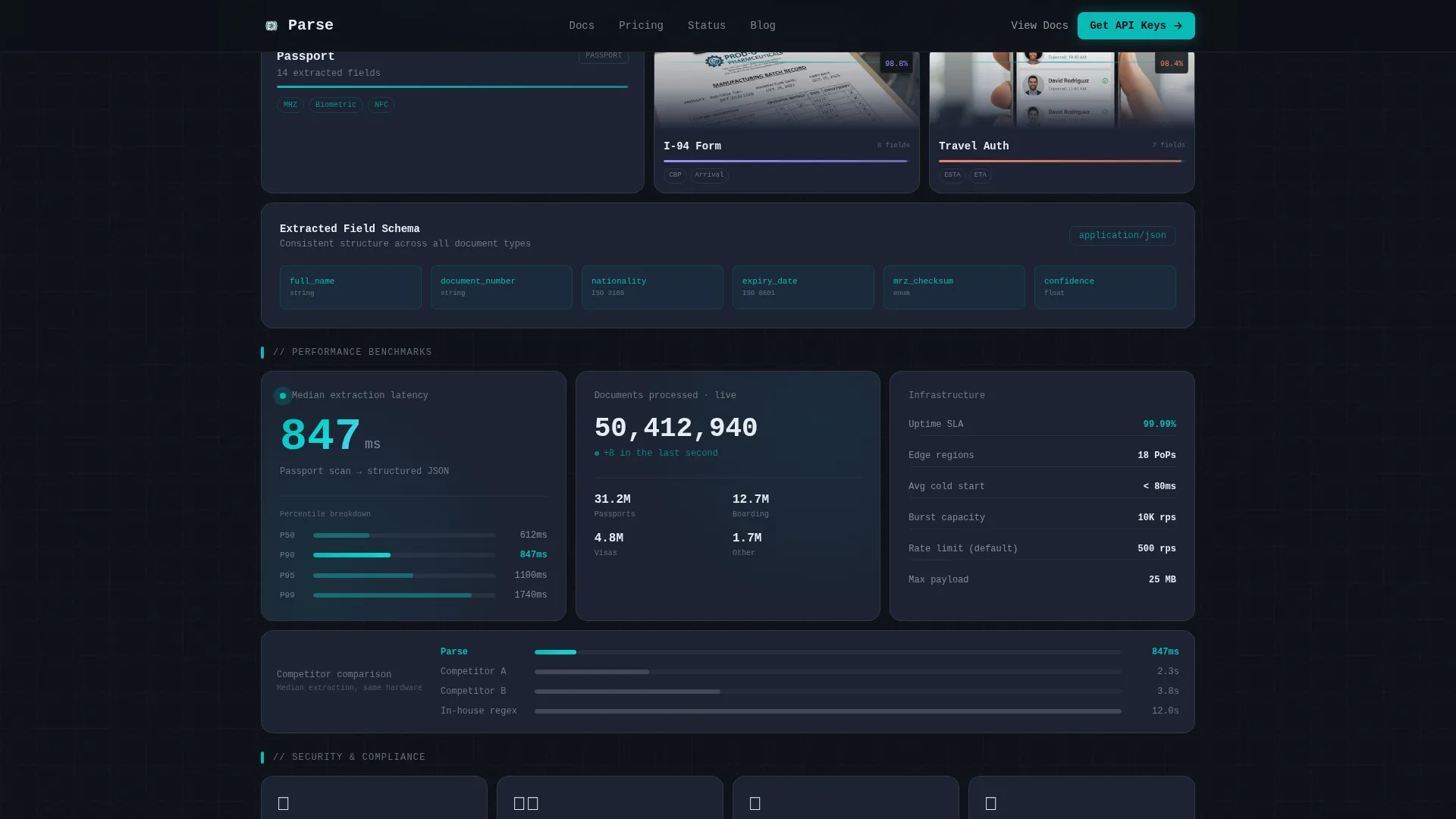 AI for Travel Professional Website Template