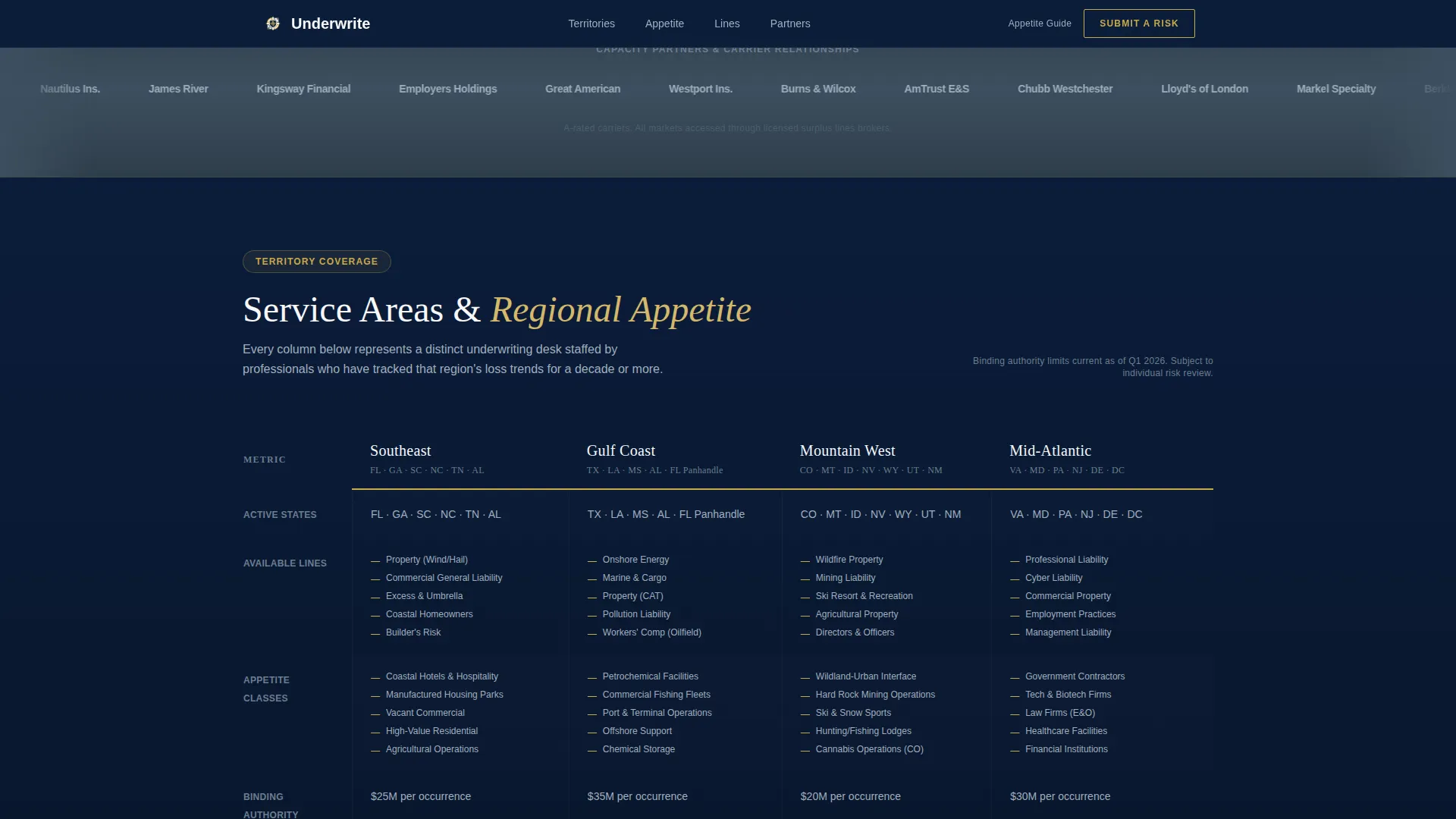 Underwriter Blog Website Template