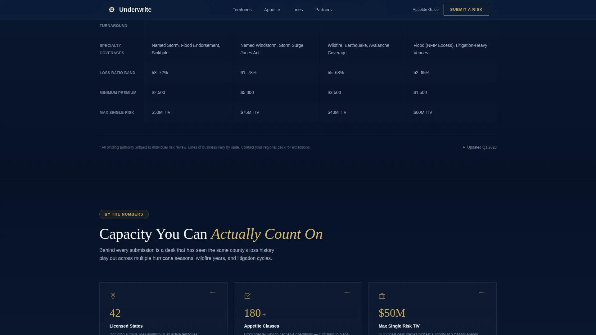 Underwriter Blog Website Template