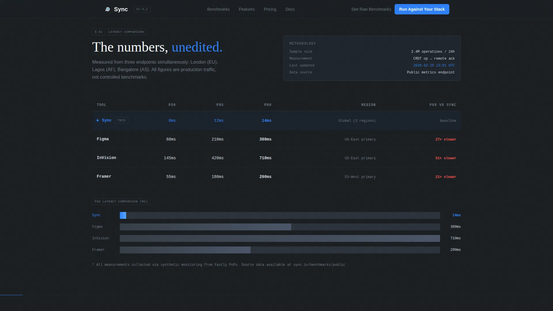 Software & SaaS Professional Website Template
