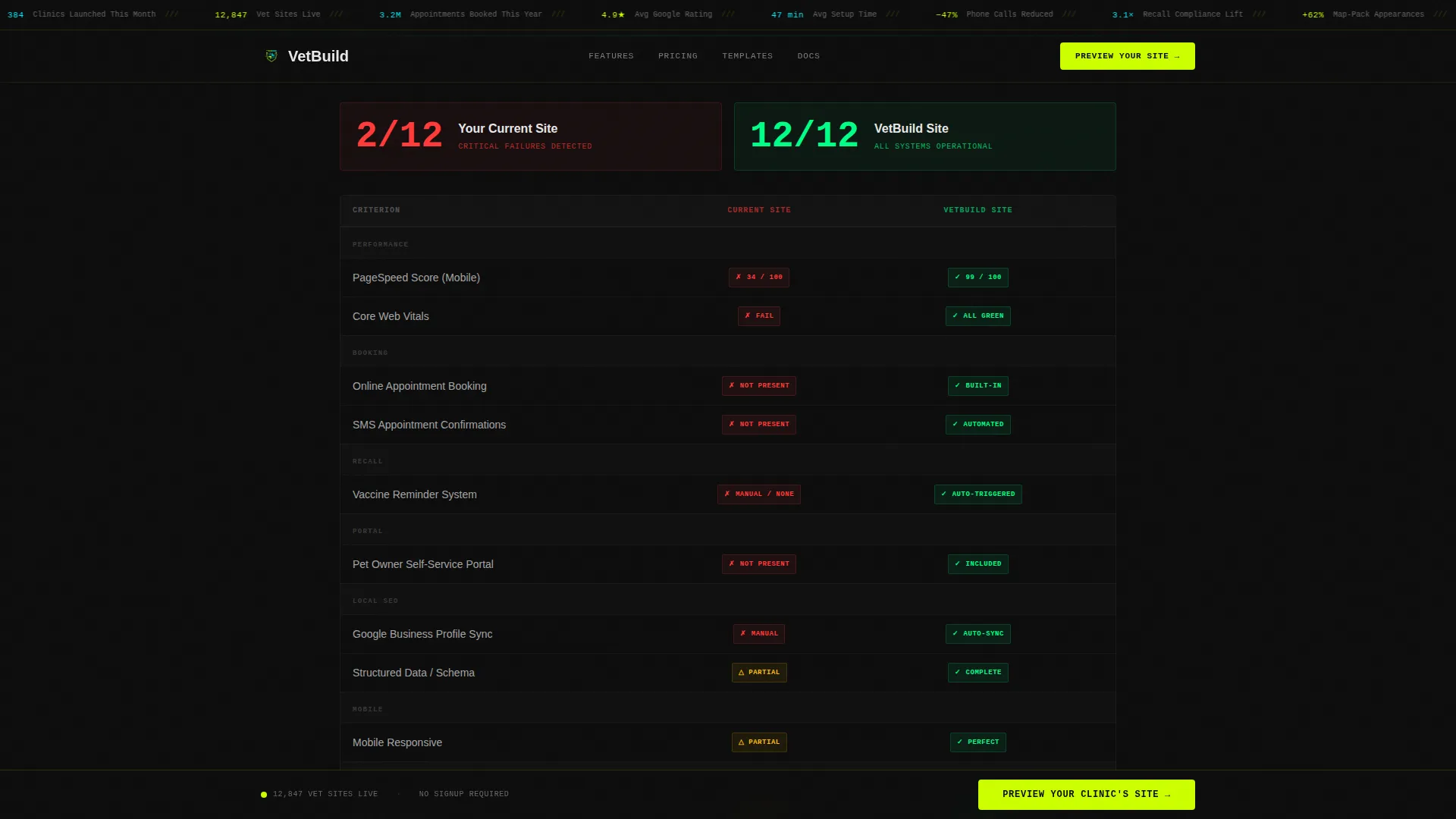 Veterinary Software & SaaS Professional Website Template