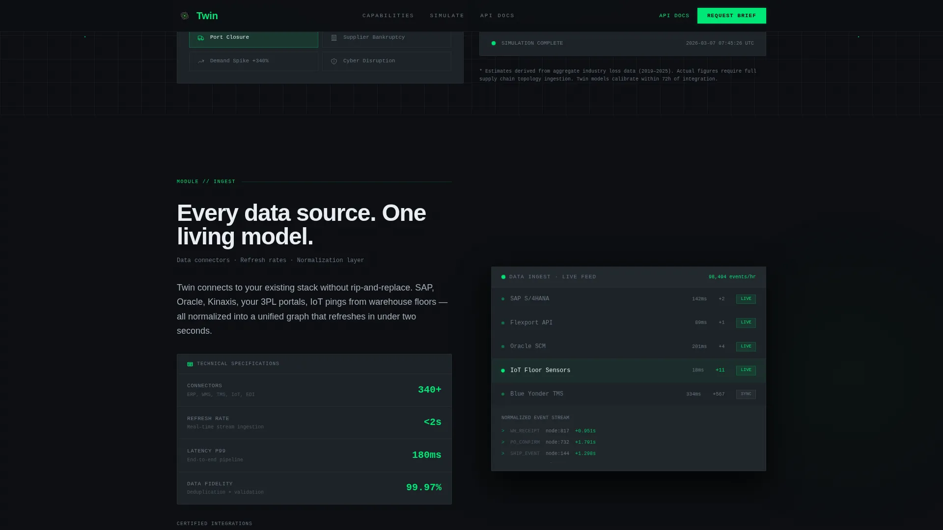 Supply Chain Technology Pricing Website Template