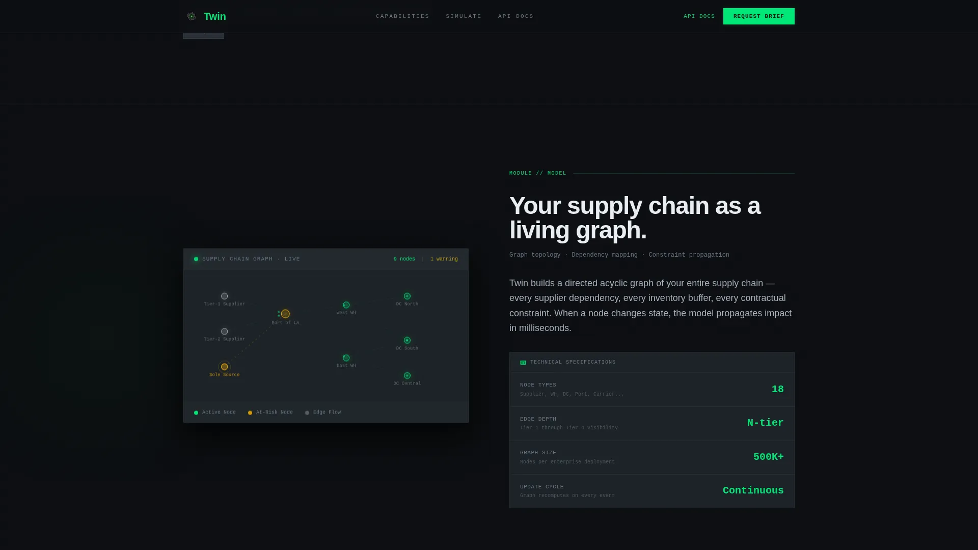 Supply Chain Technology Pricing Website Template