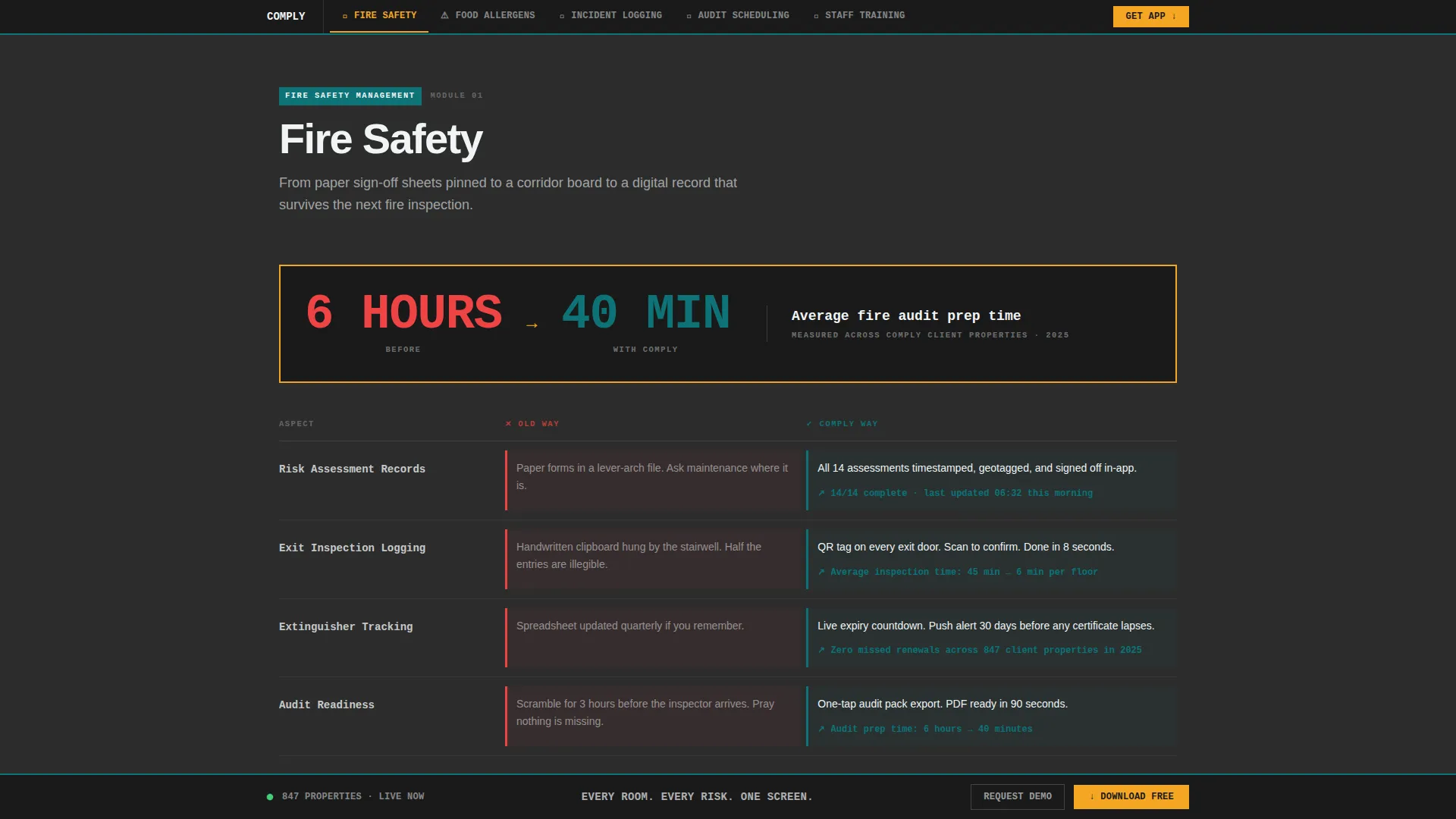 Hospitality Software Privacy Policy Website Template