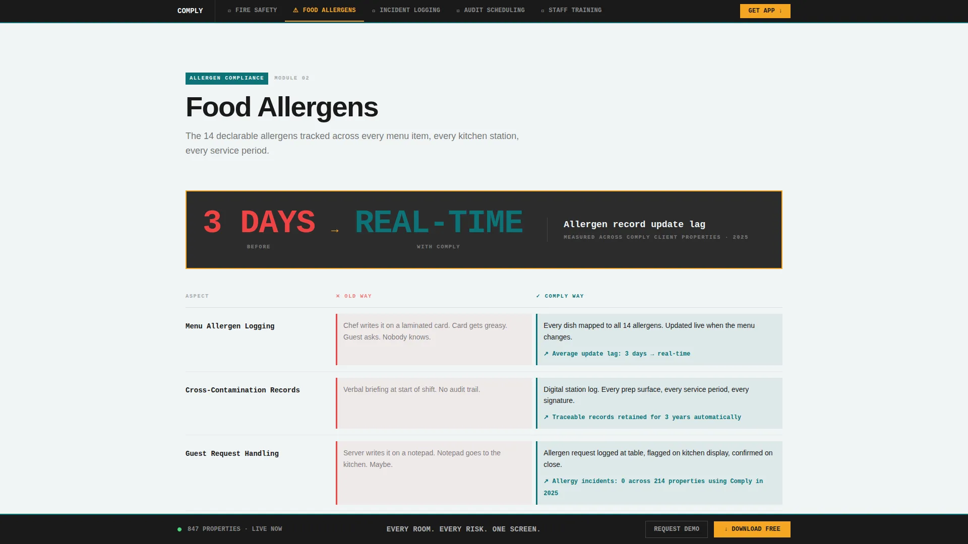 Hospitality Software Privacy Policy Website Template