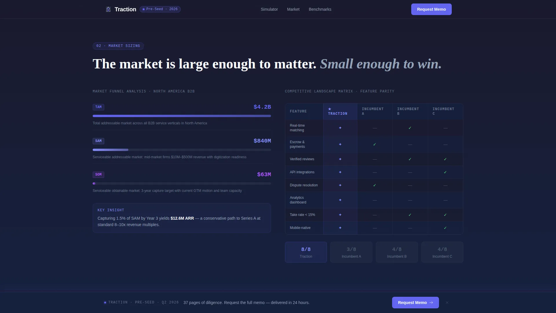 Marketplace Startup Professional Website Template