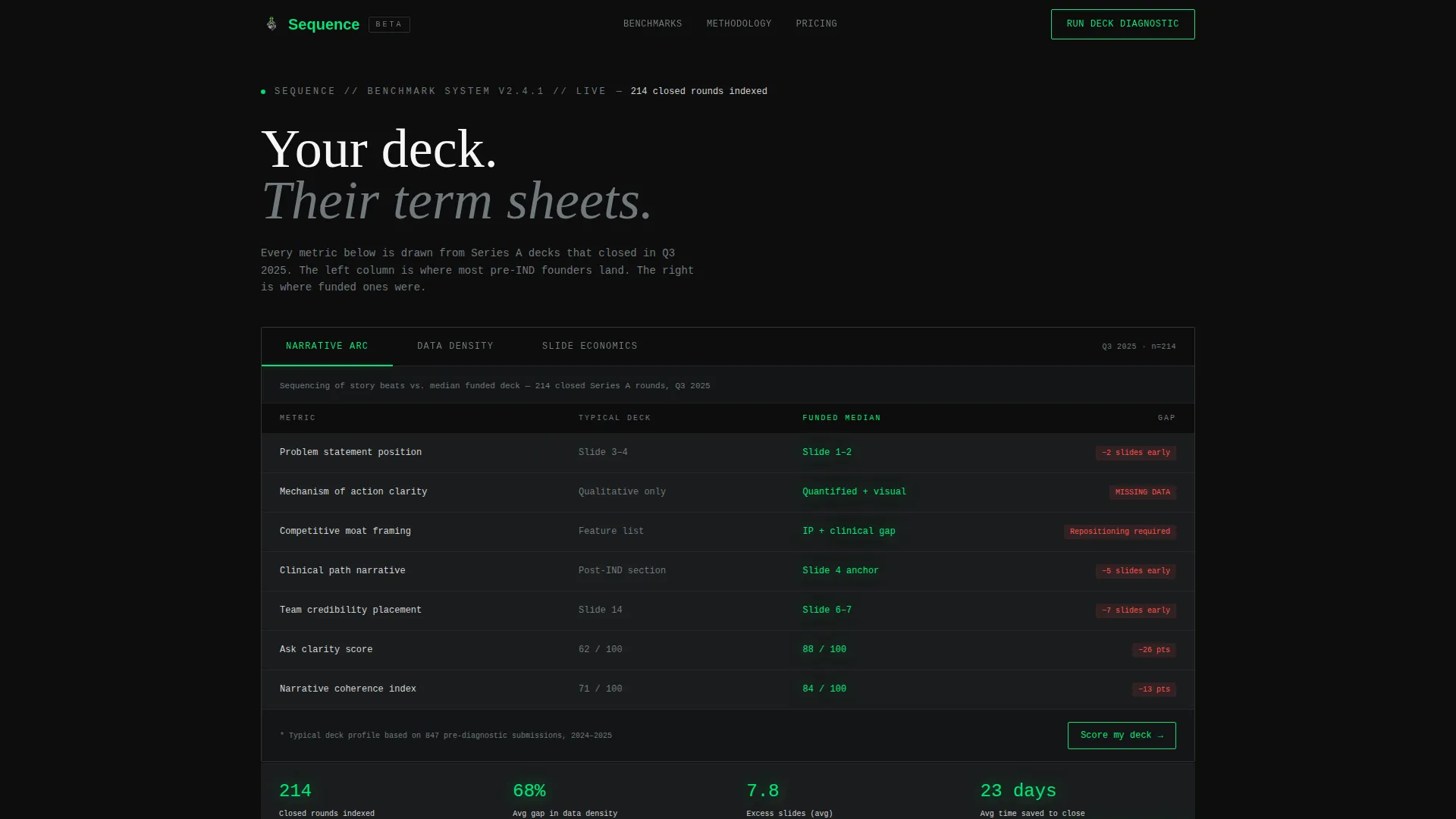 Biotech Startup Professional Website Template