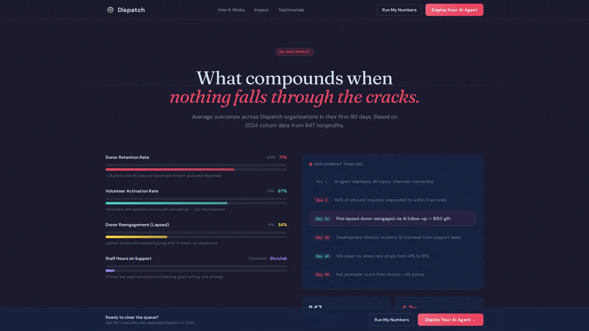 AI for Nonprofit Cost Calculator Website Template