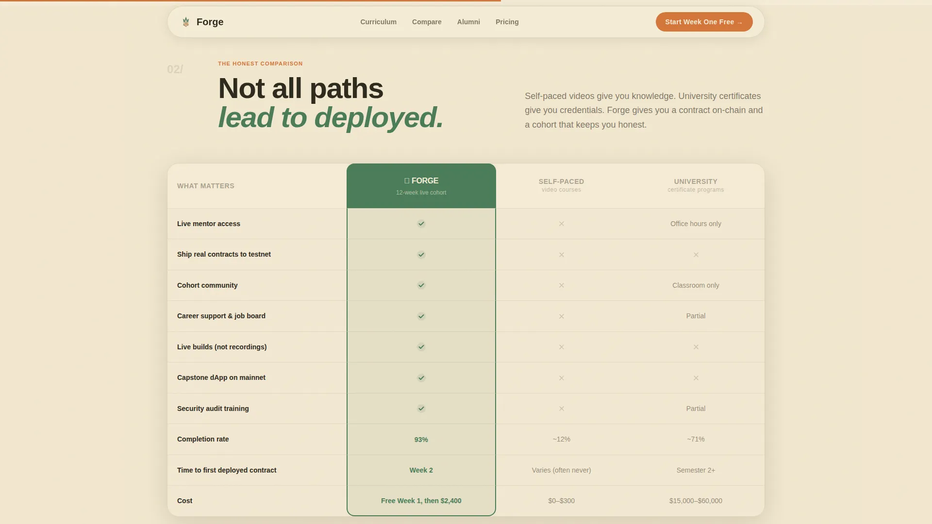 Coding Bootcamp & Tech School Reviews Website Template