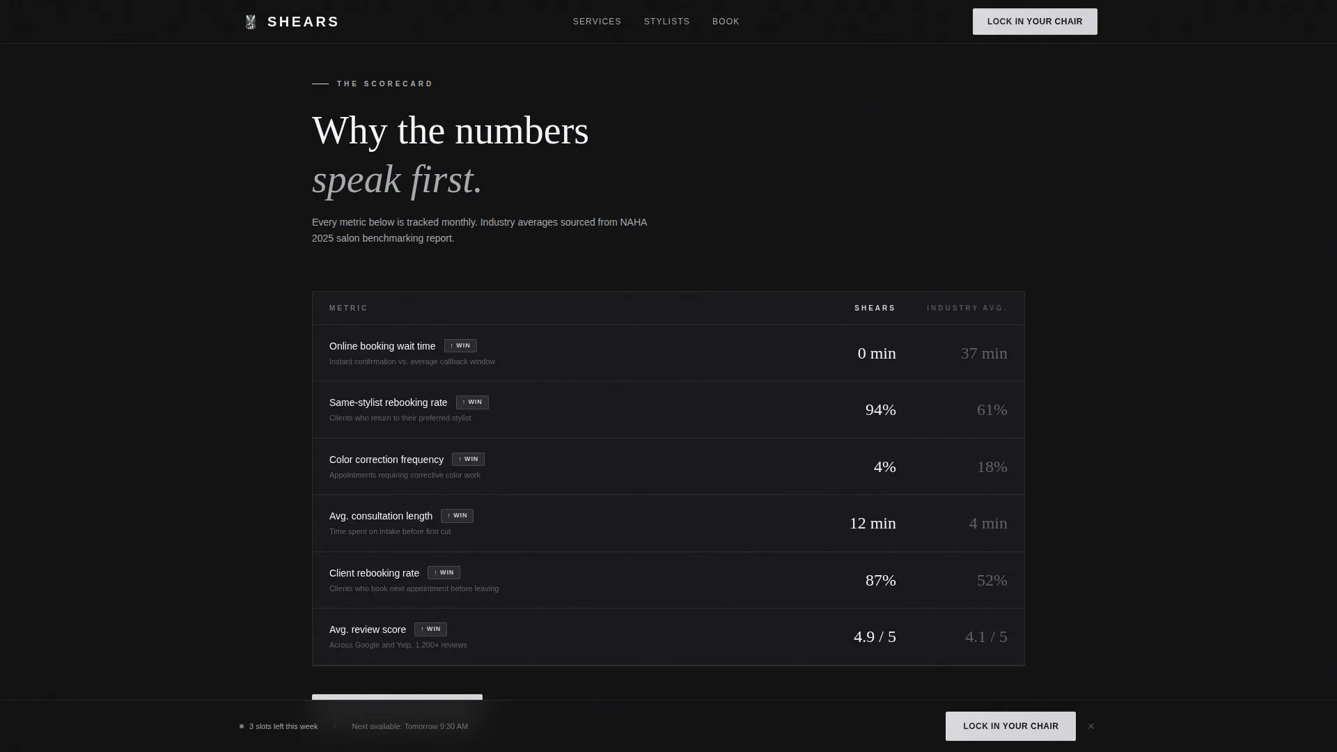 Hair Salon Data-Driven Booking Conversion Website Template