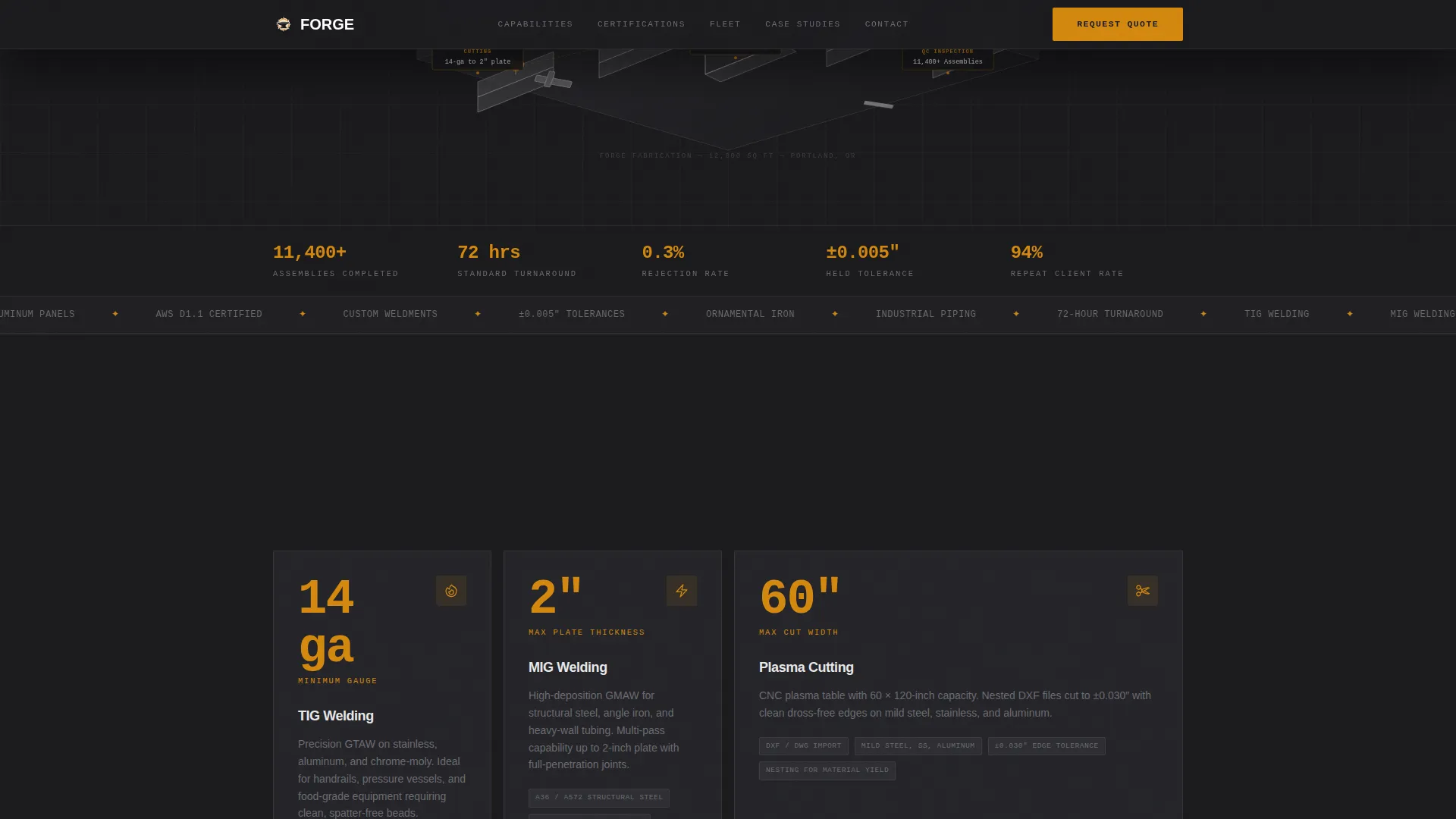Metal & Steel Fabrication Professional Website Template
