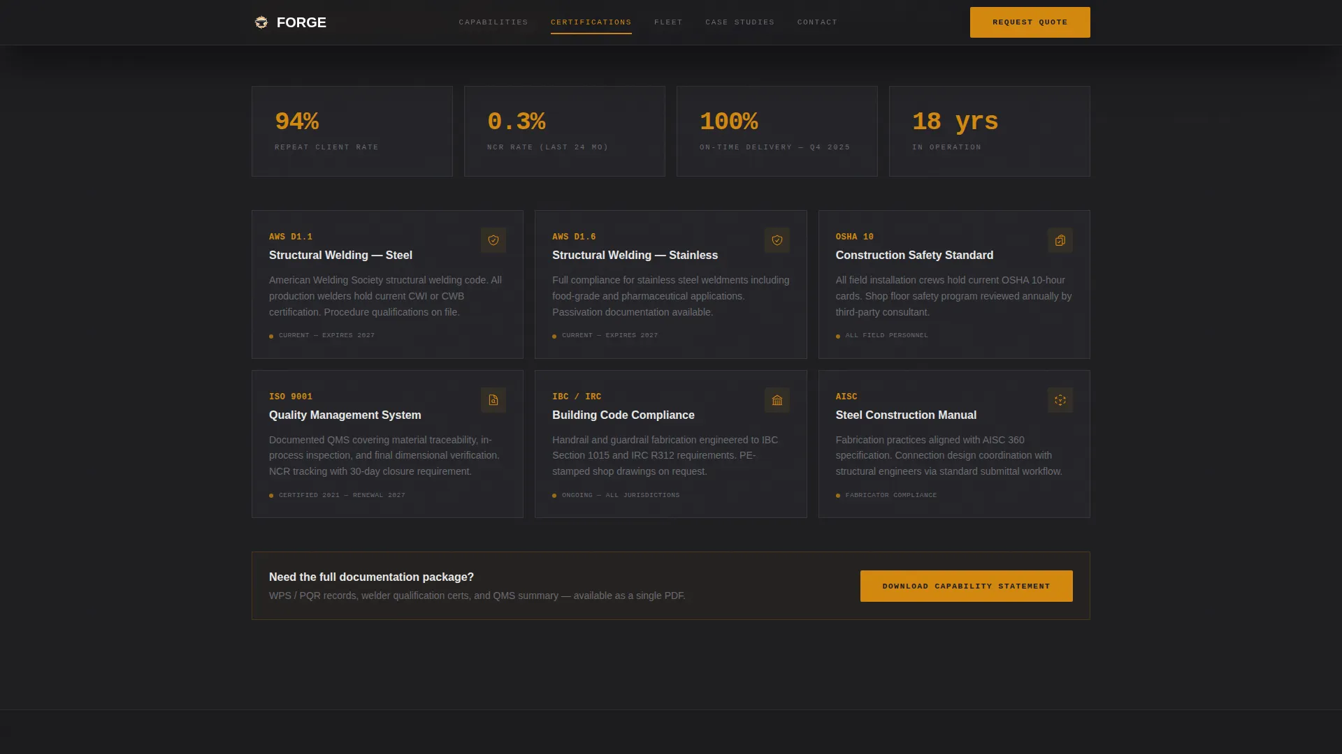 Metal & Steel Fabrication Professional Website Template