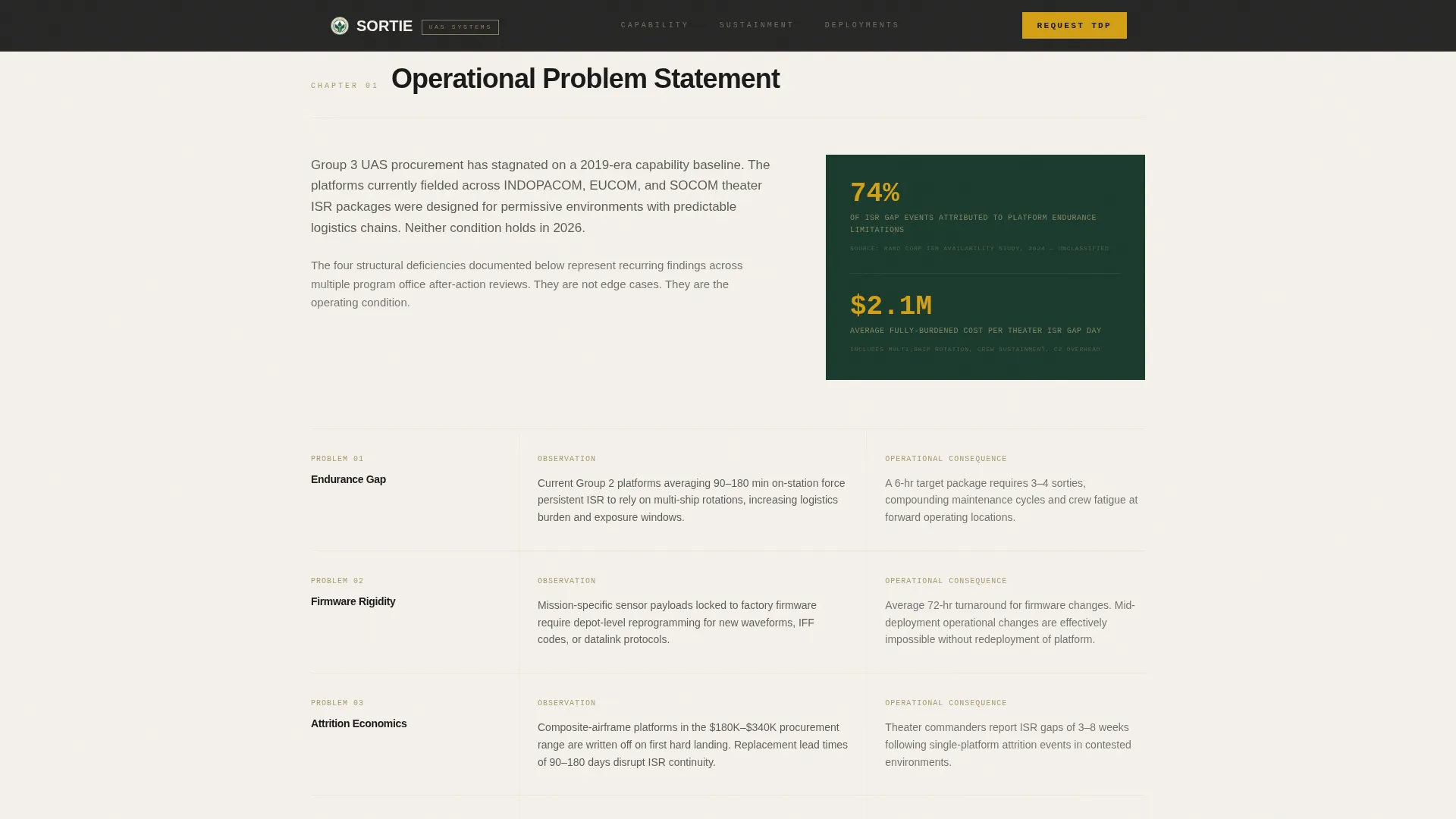 Dog Expert Pricing Website Template