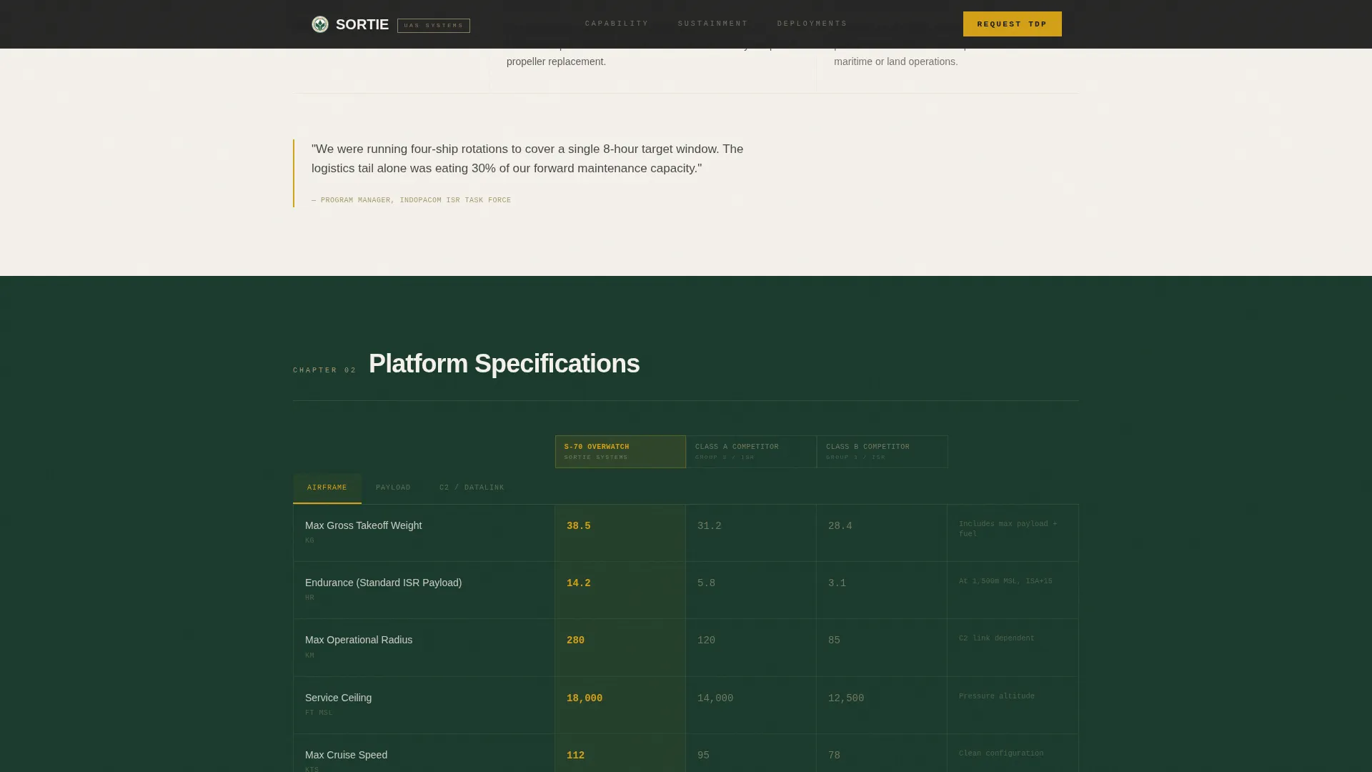 Dog Expert Pricing Website Template