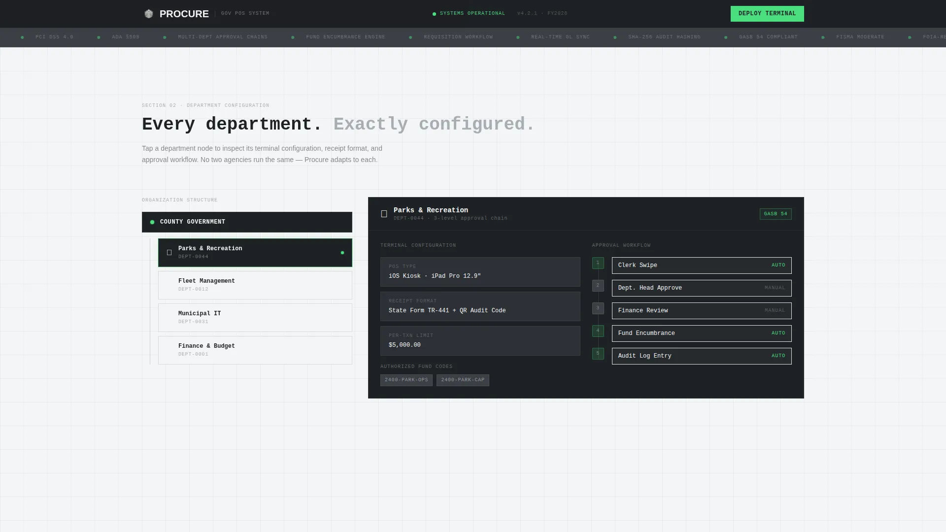 Government Software & SaaS Reviews Website Template