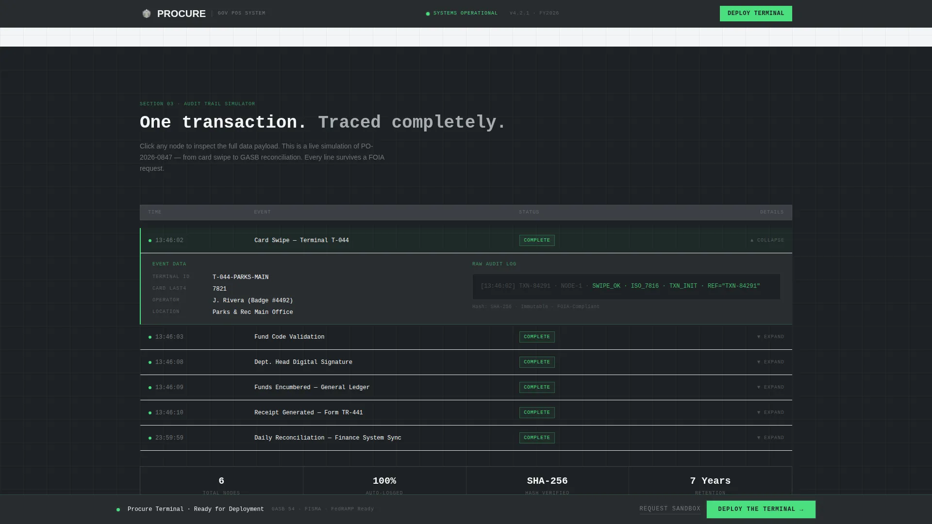 Government Software & SaaS Reviews Website Template