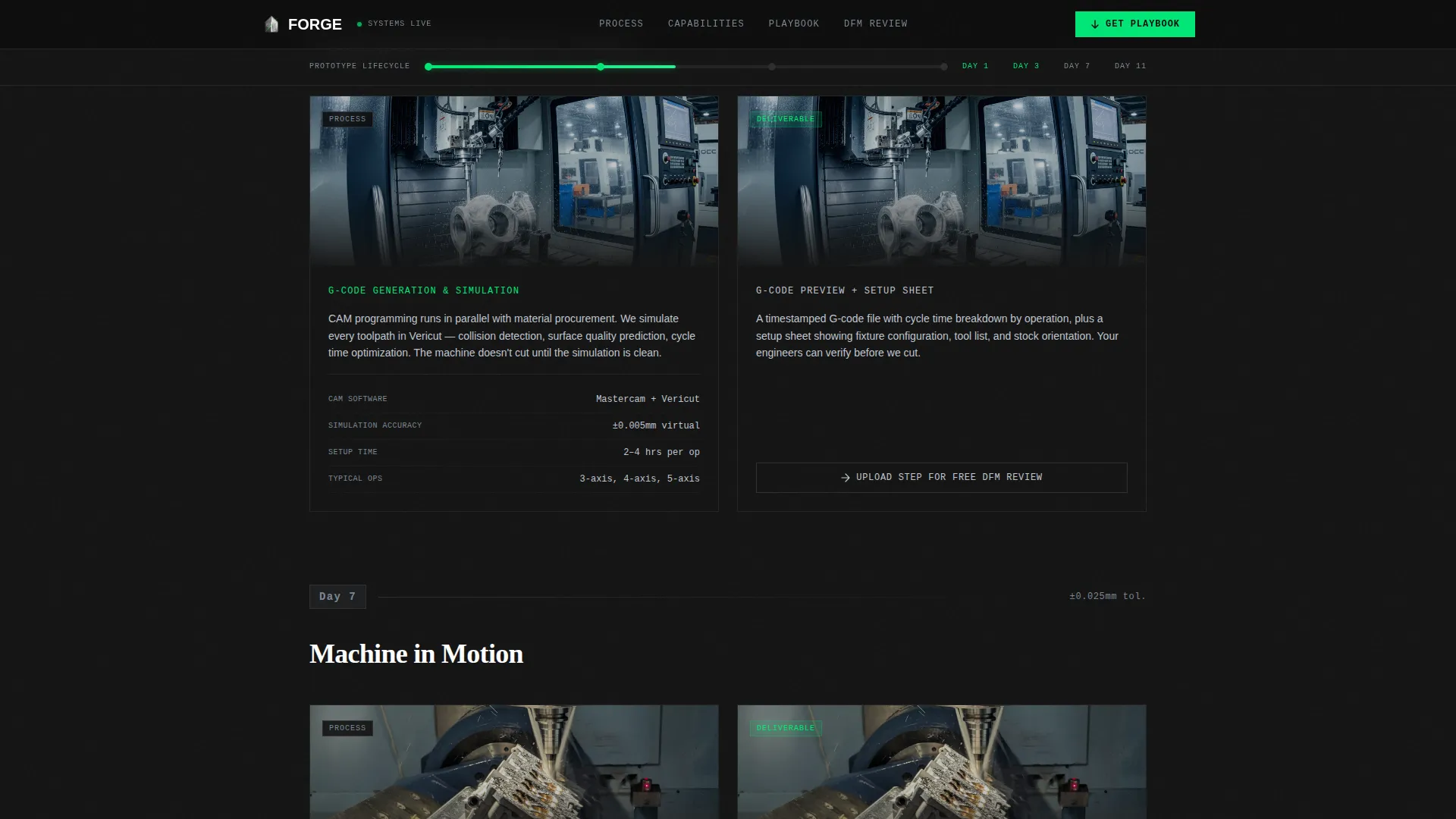 Automotive Manufacturing Professional Website Template