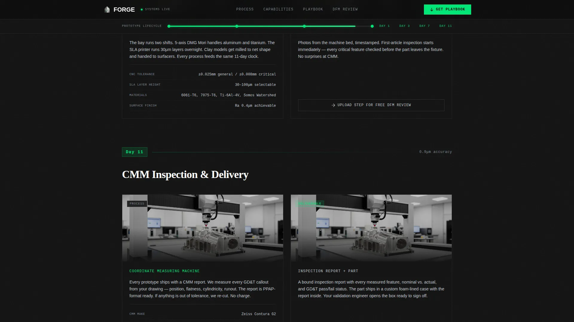 Automotive Manufacturing Professional Website Template