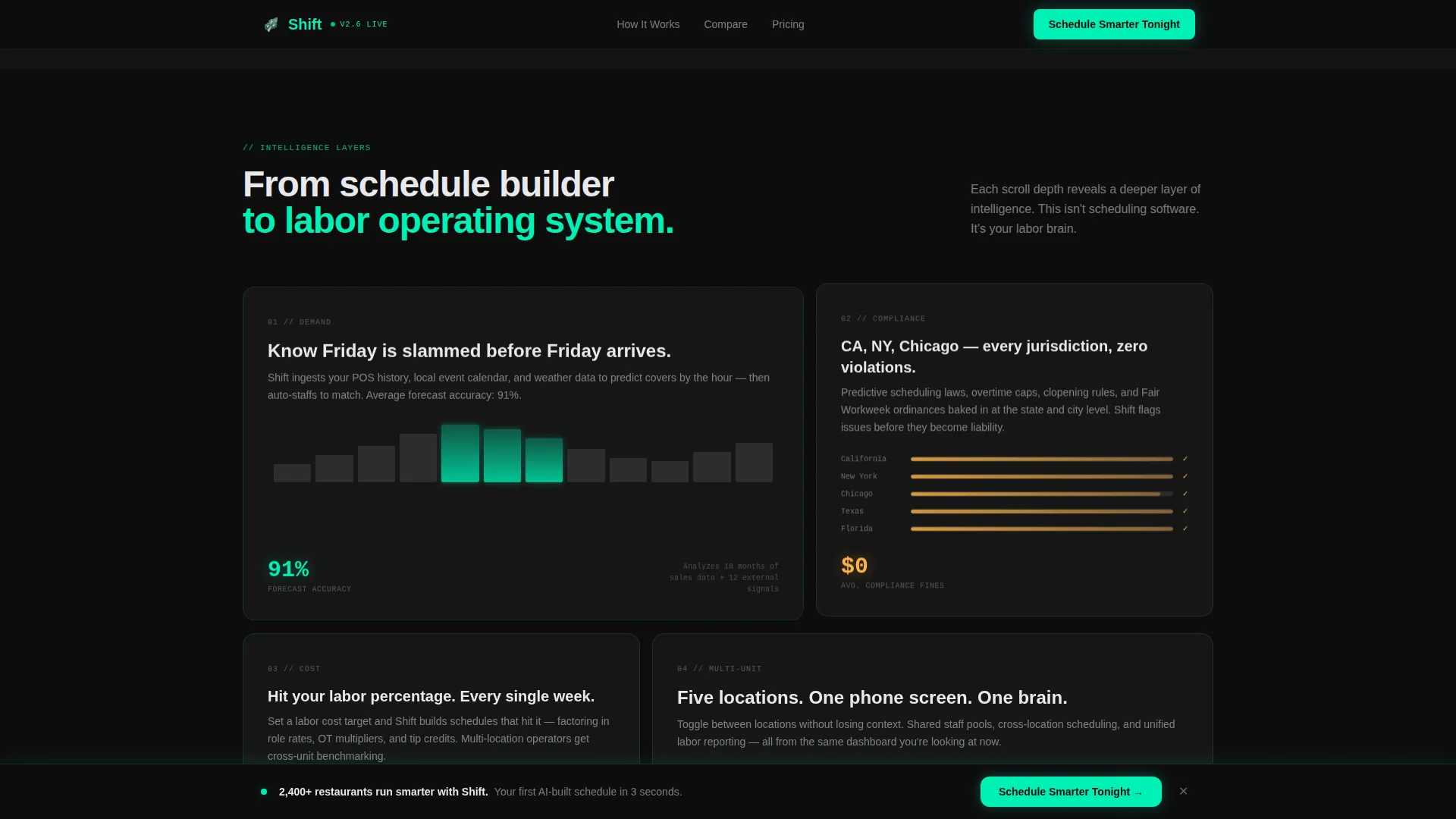 AI for Restaurant Professional Website Template