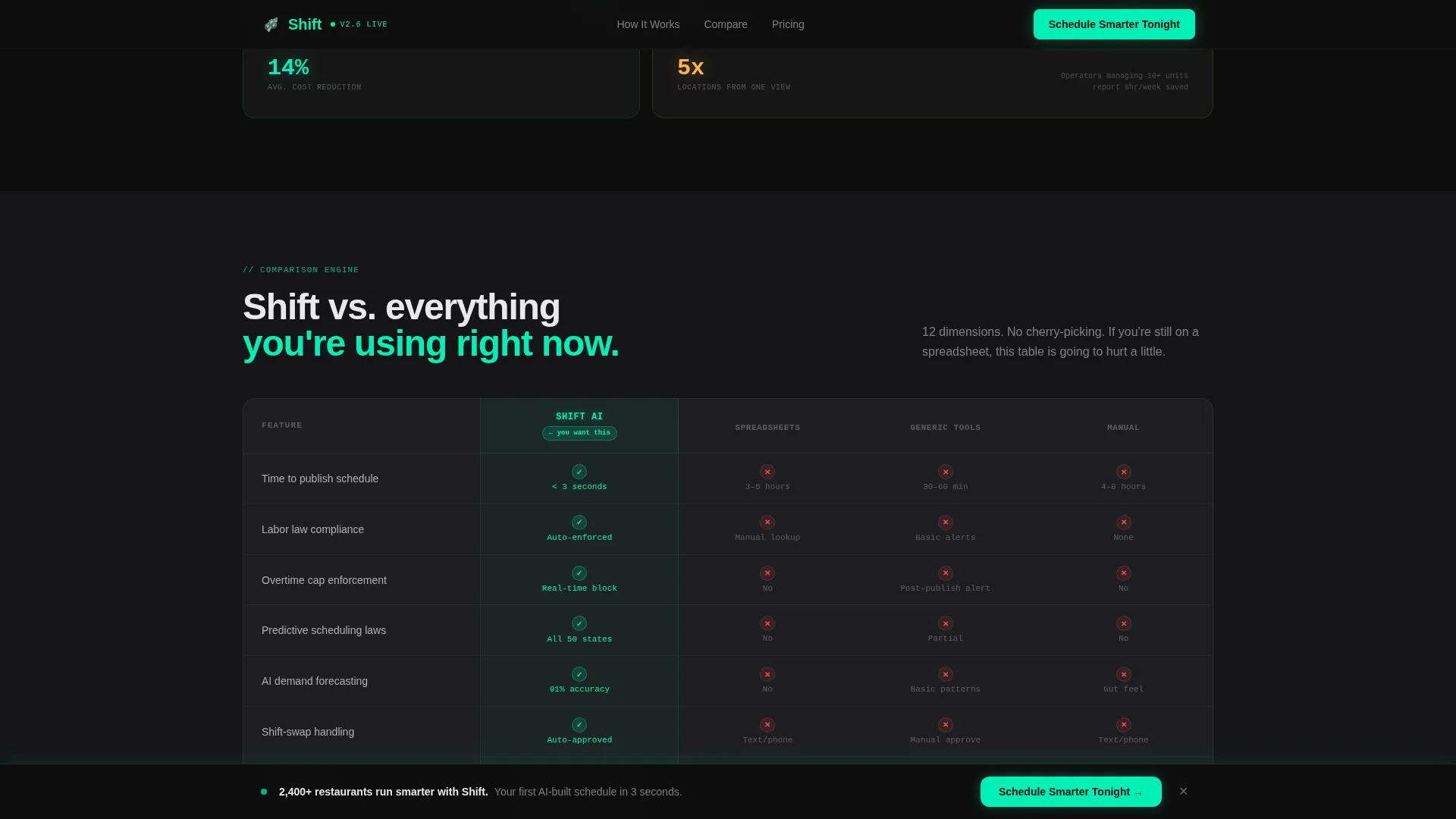 AI for Restaurant Professional Website Template