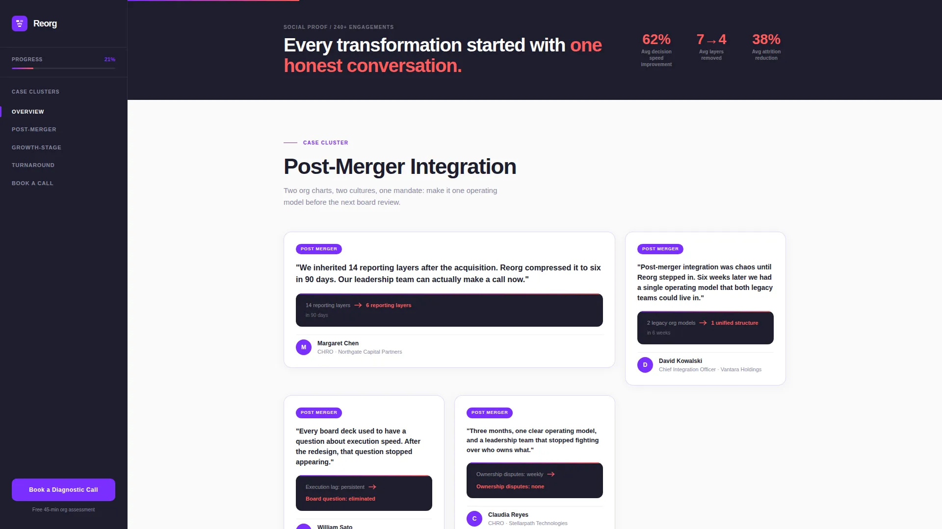 Precision Organizationaldesign | Free Website Template | Rocket