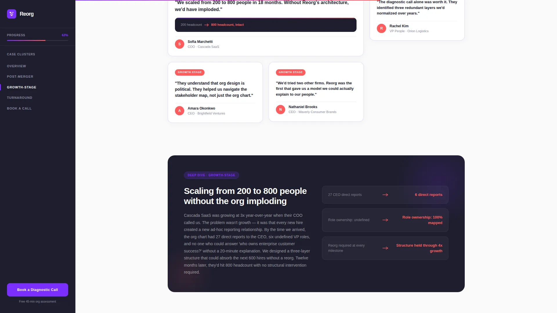 Precision Organizationaldesign | Free Website Template | Rocket