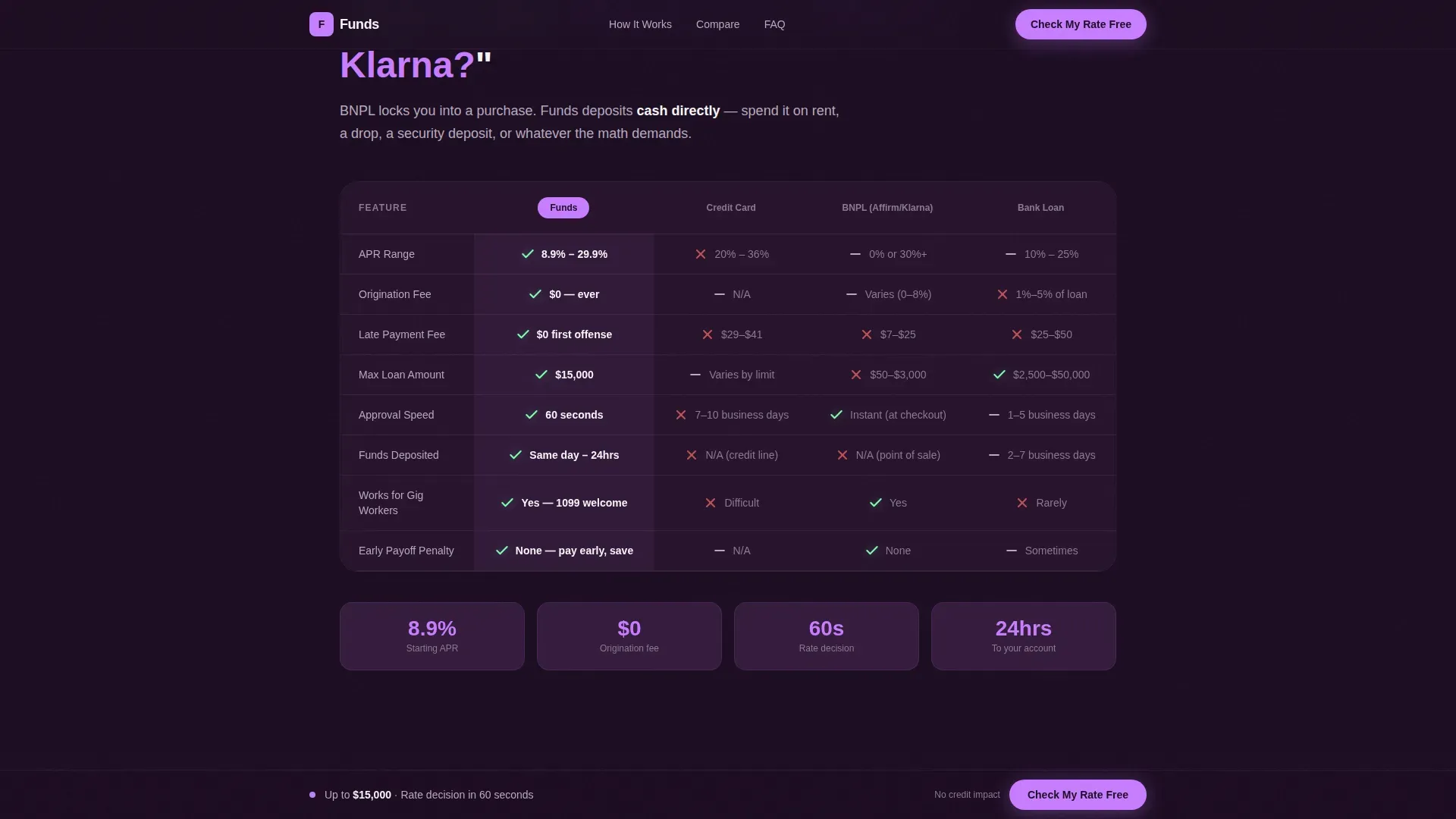 Gen Z Finance Professional Website Template