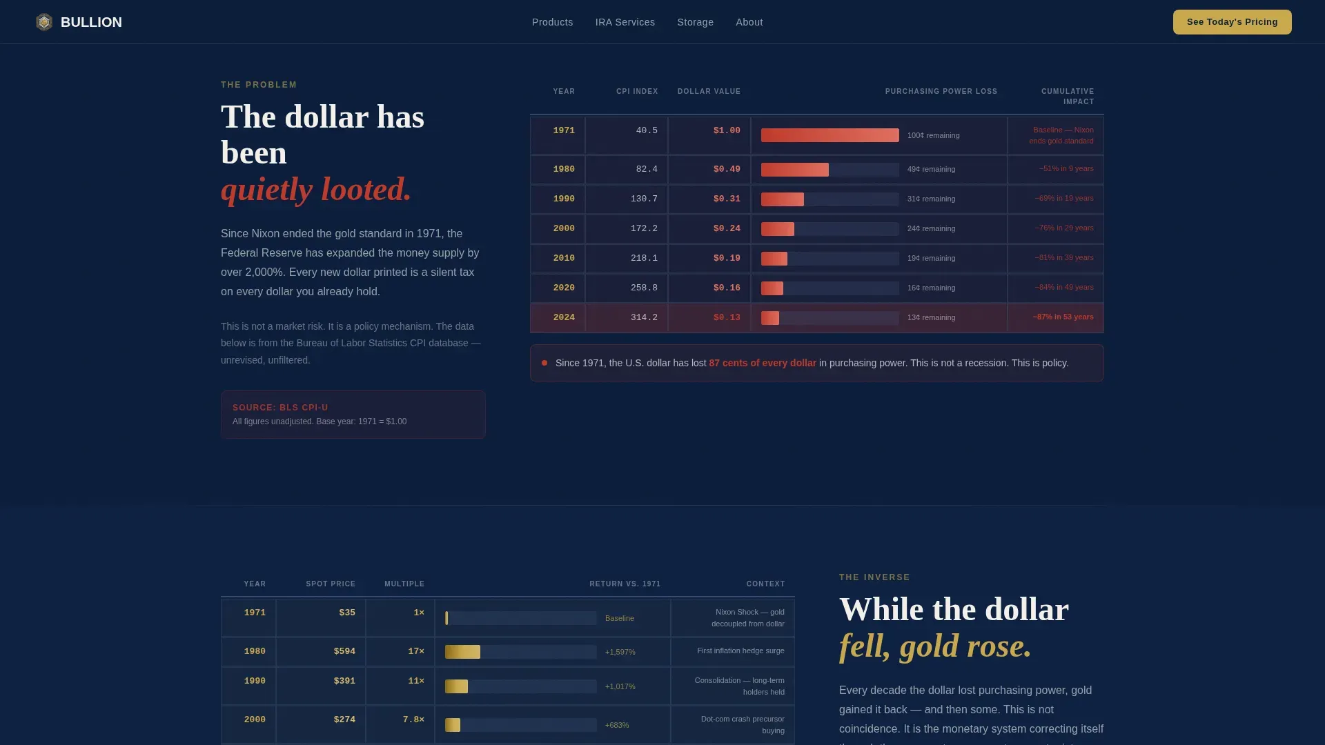 Specialist Commodity & Forex Trading Privacy Policy & Terms Website Template