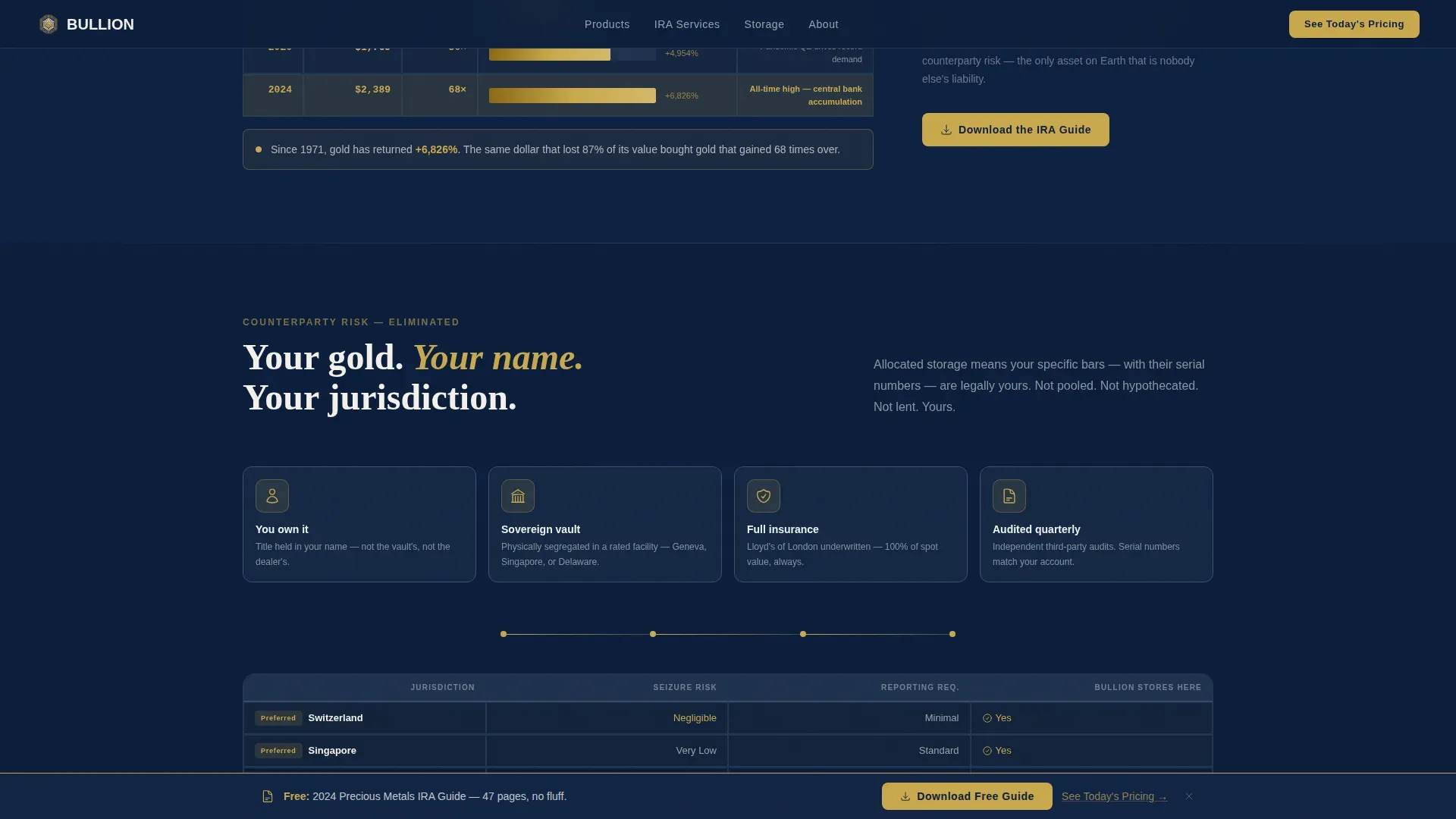 Specialist Commodity & Forex Trading Privacy Policy & Terms Website Template