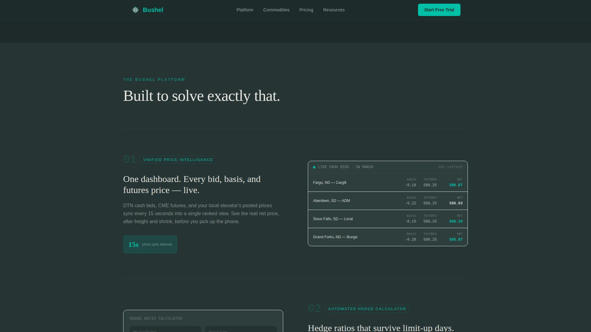 Commodity & Forex Trading Professional Website Template
