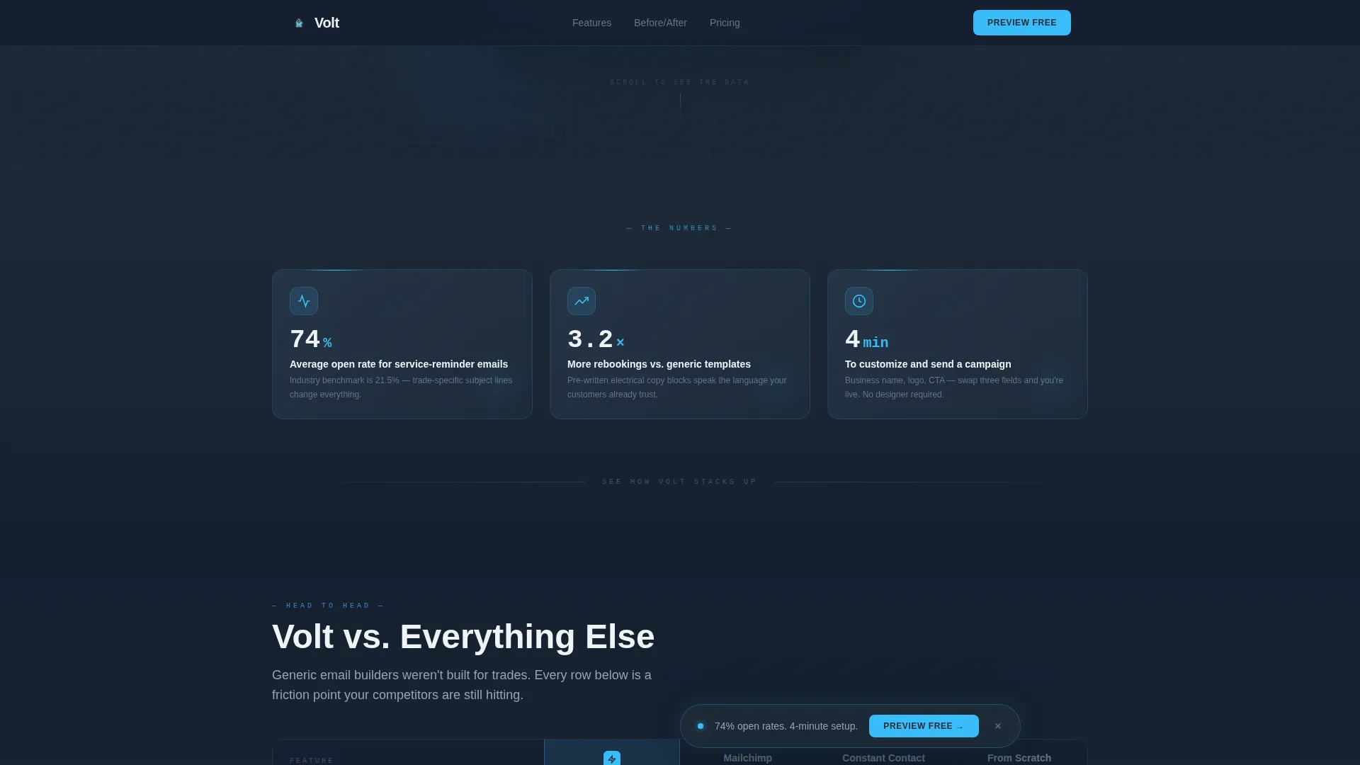 Electrical Digital Presence Reviews Website Template