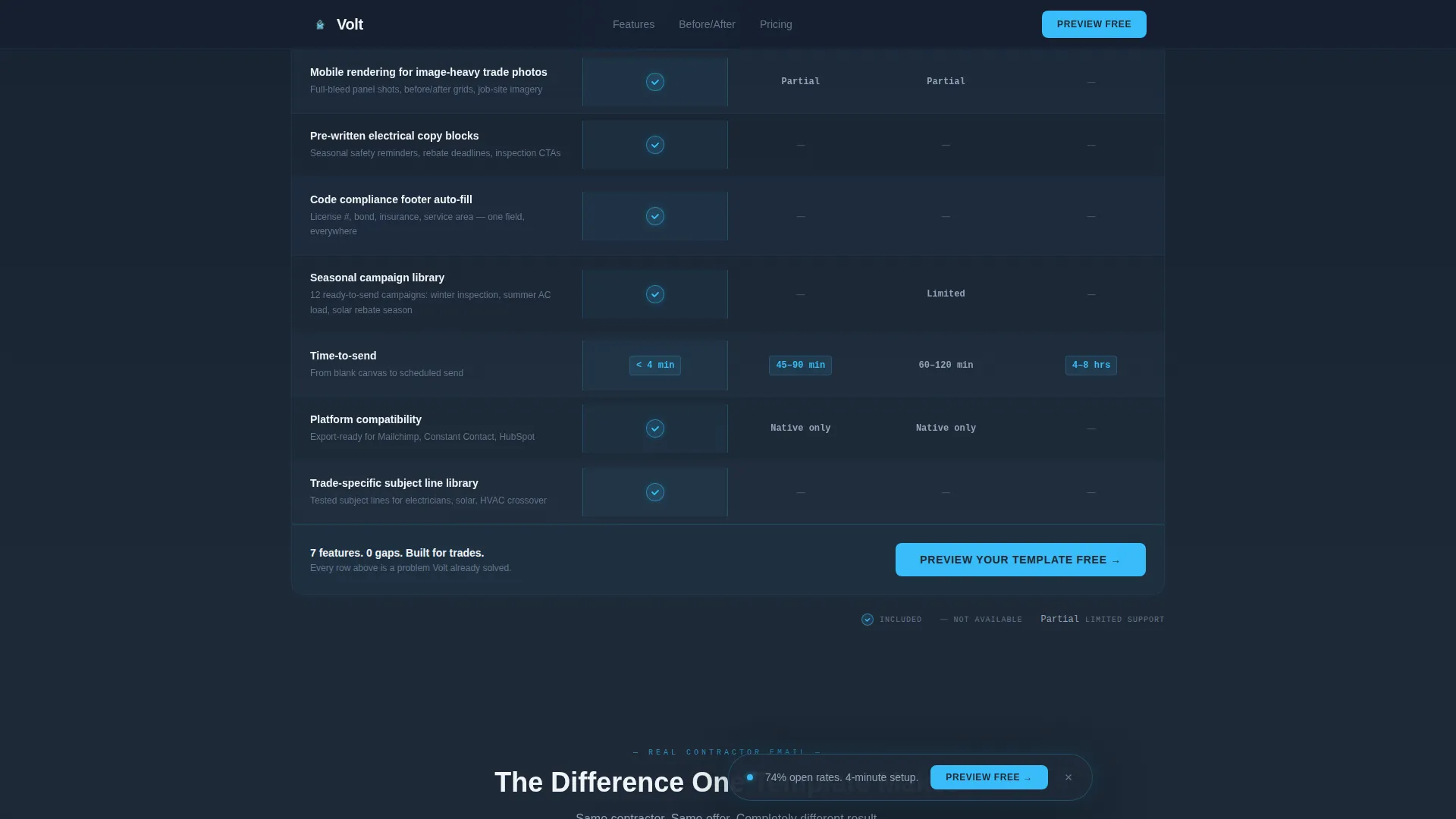Electrical Digital Presence Reviews Website Template