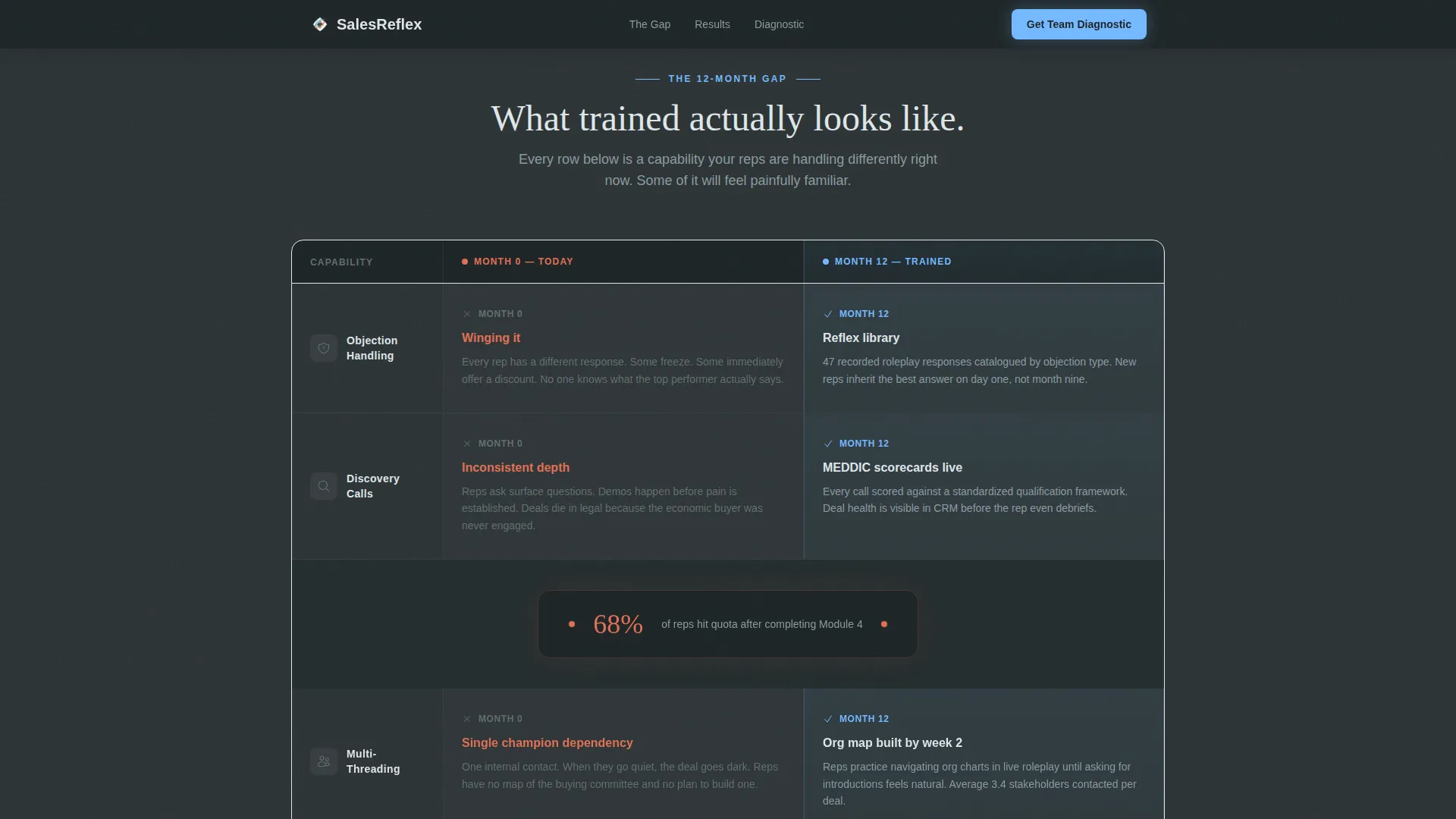 Corporate Training & L&D Professional Website Template