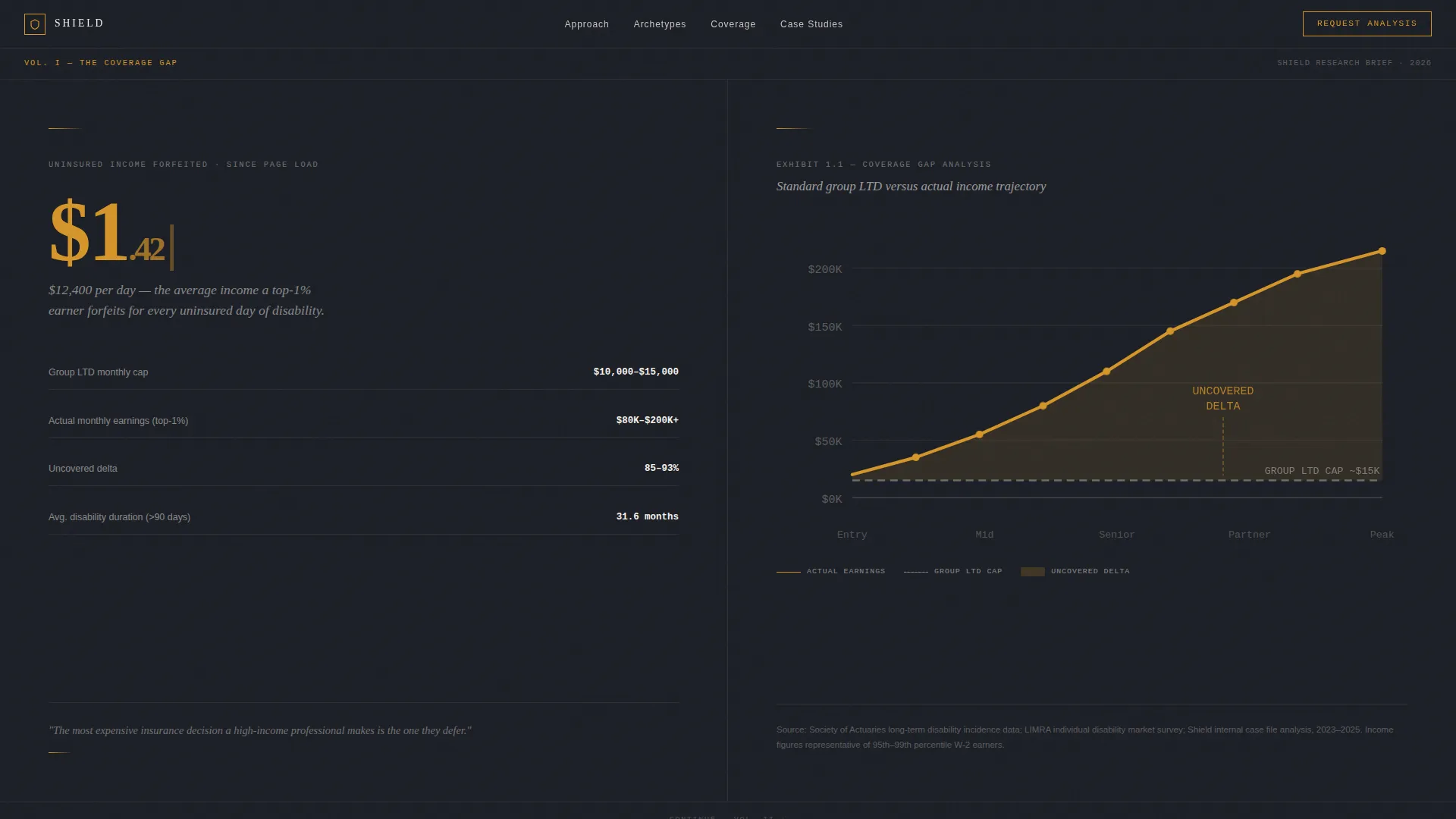 Advanced High Net Worth Individual Insurance Professional Website Template
