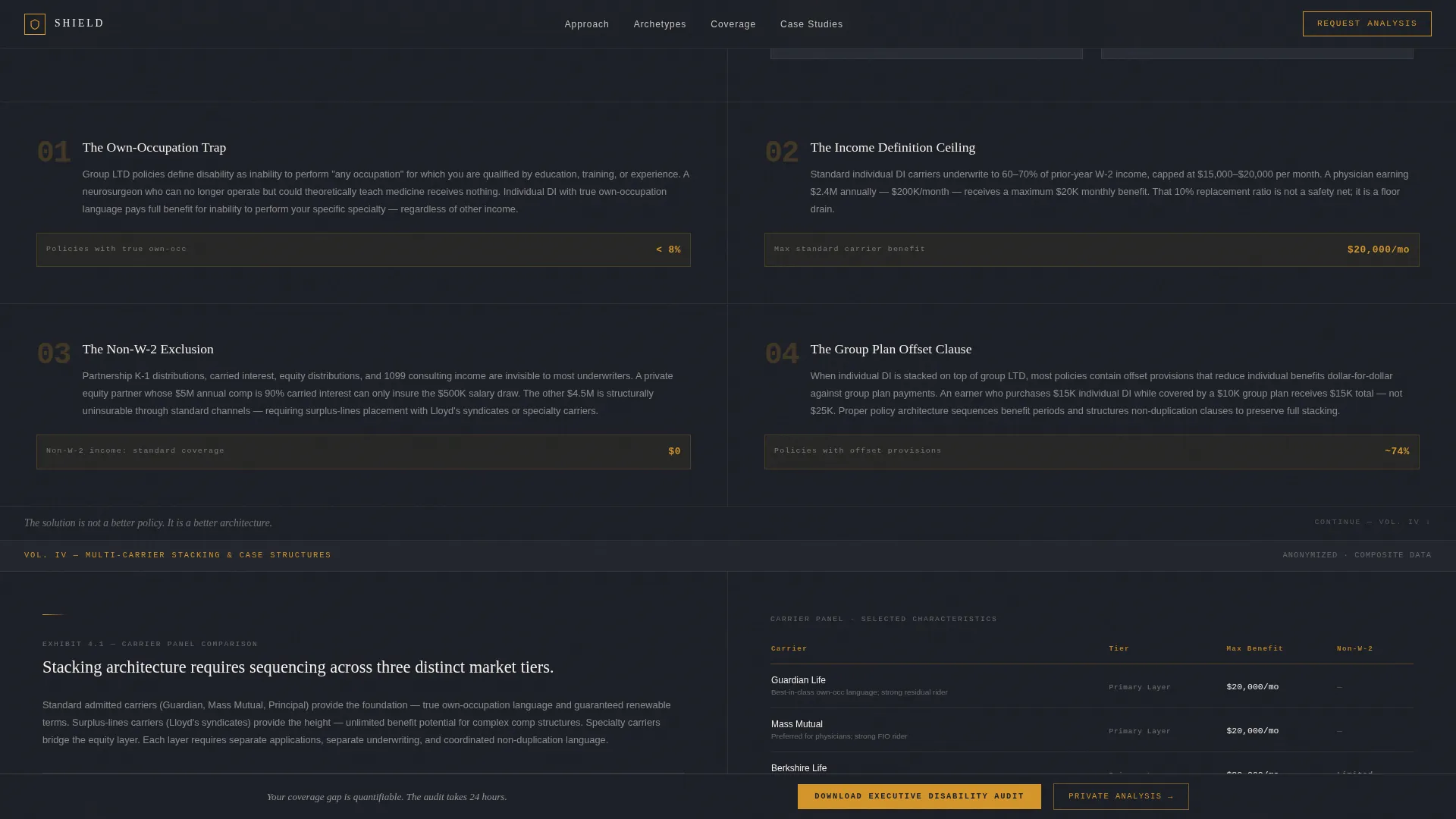 Advanced High Net Worth Individual Insurance Professional Website Template