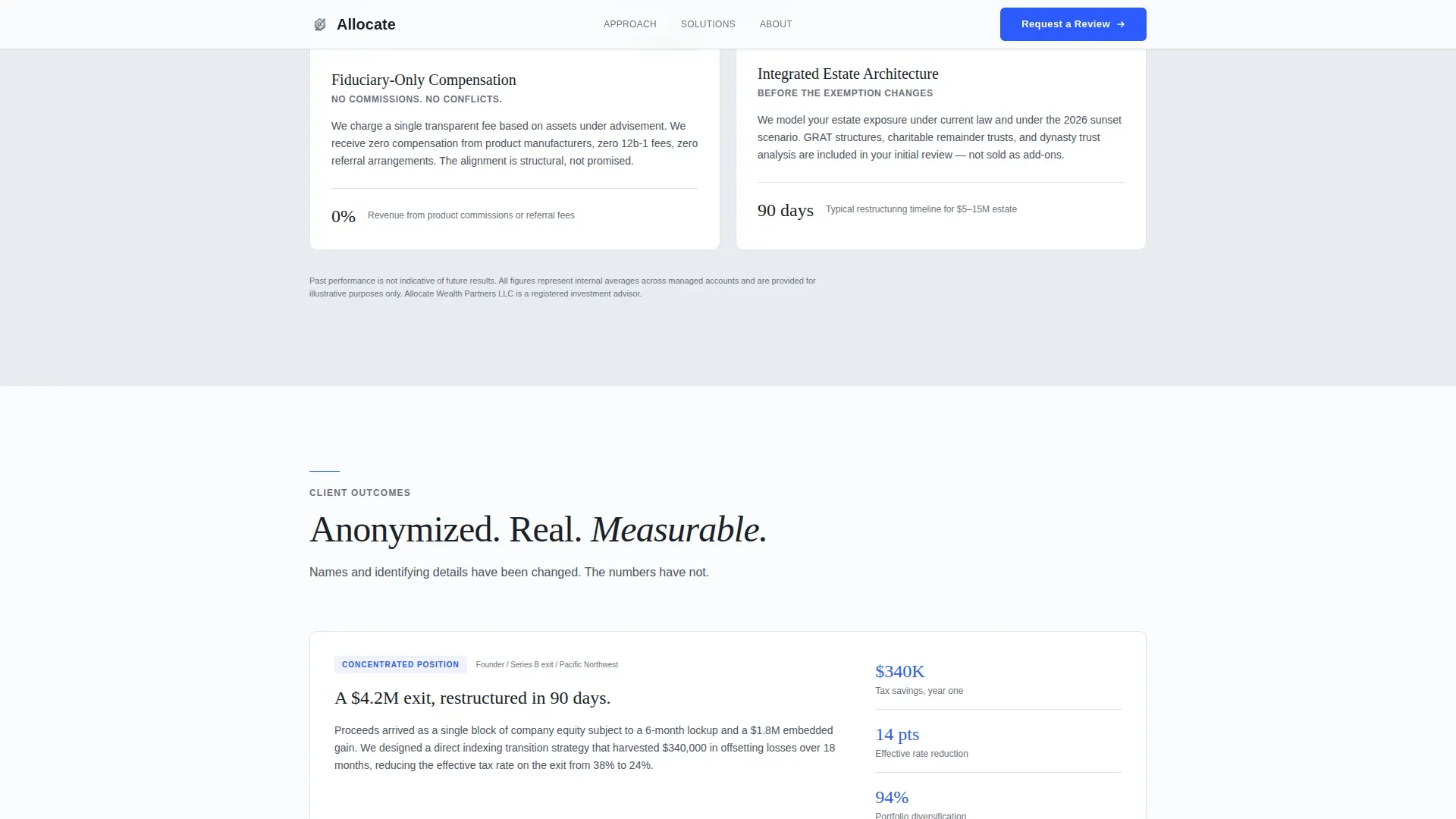 High Net Worth Finance Reviews Website Template