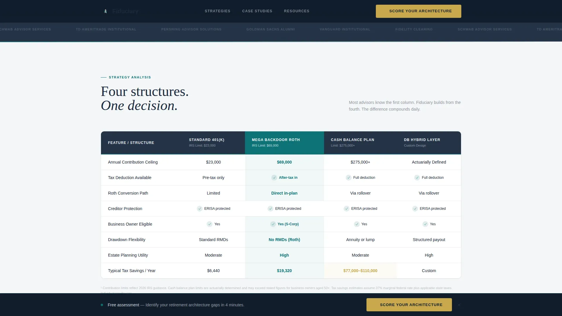 Executive Retirement Blueprint Landing Page Template