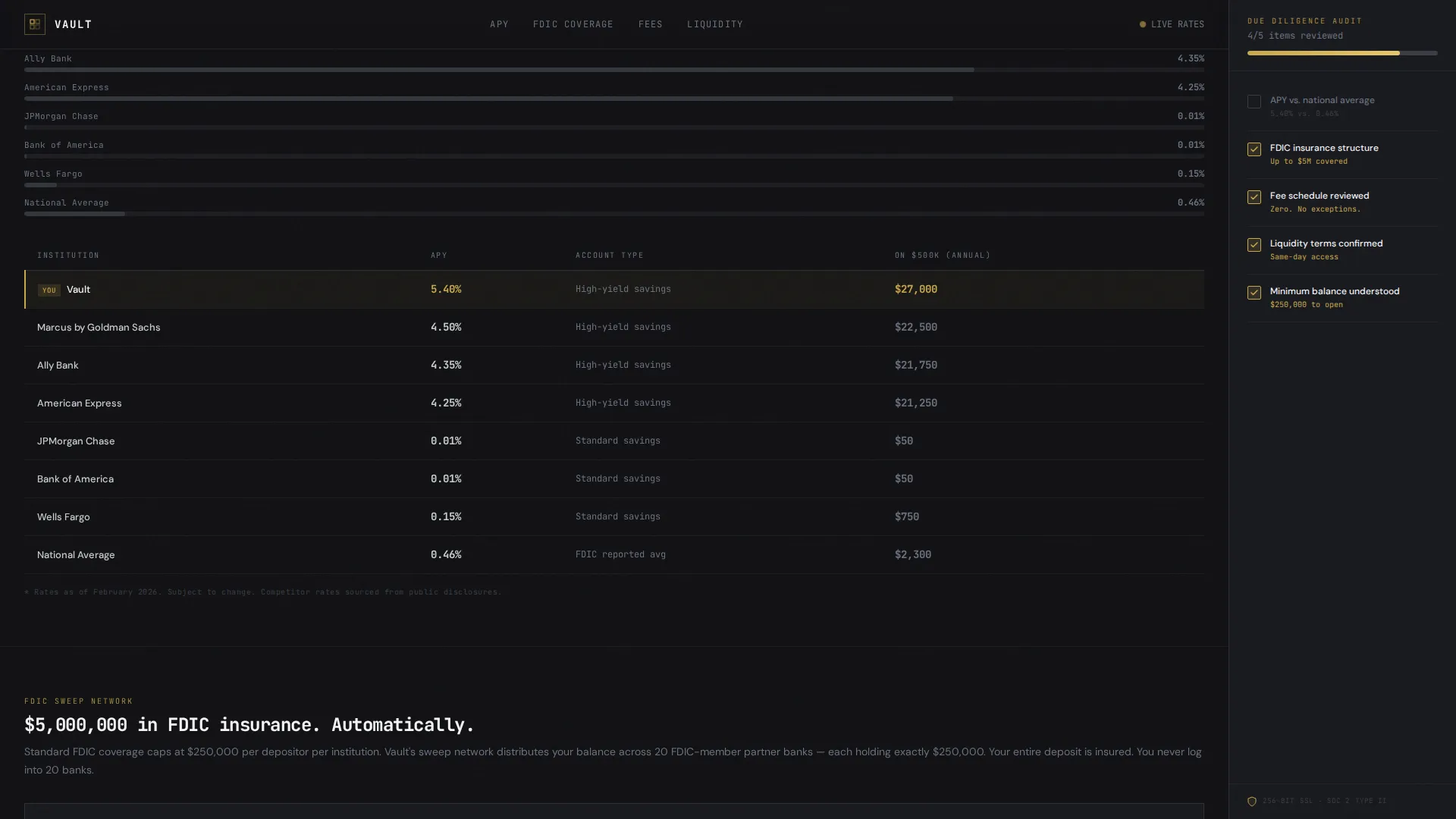 High Net Worth Finance Booking Website Template